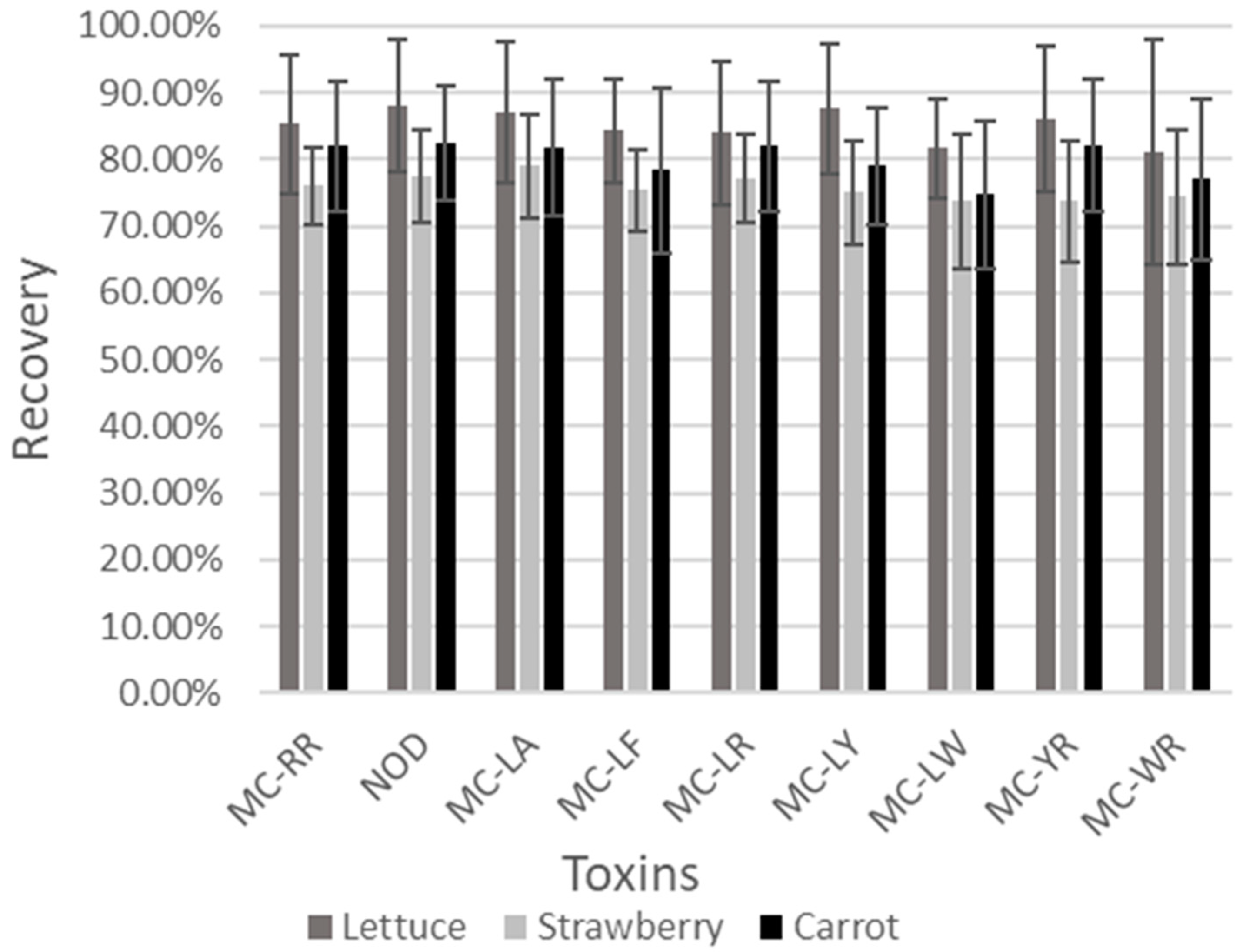 Melatonin and Hippo Pathway: Is There Existing Cross-Talk?