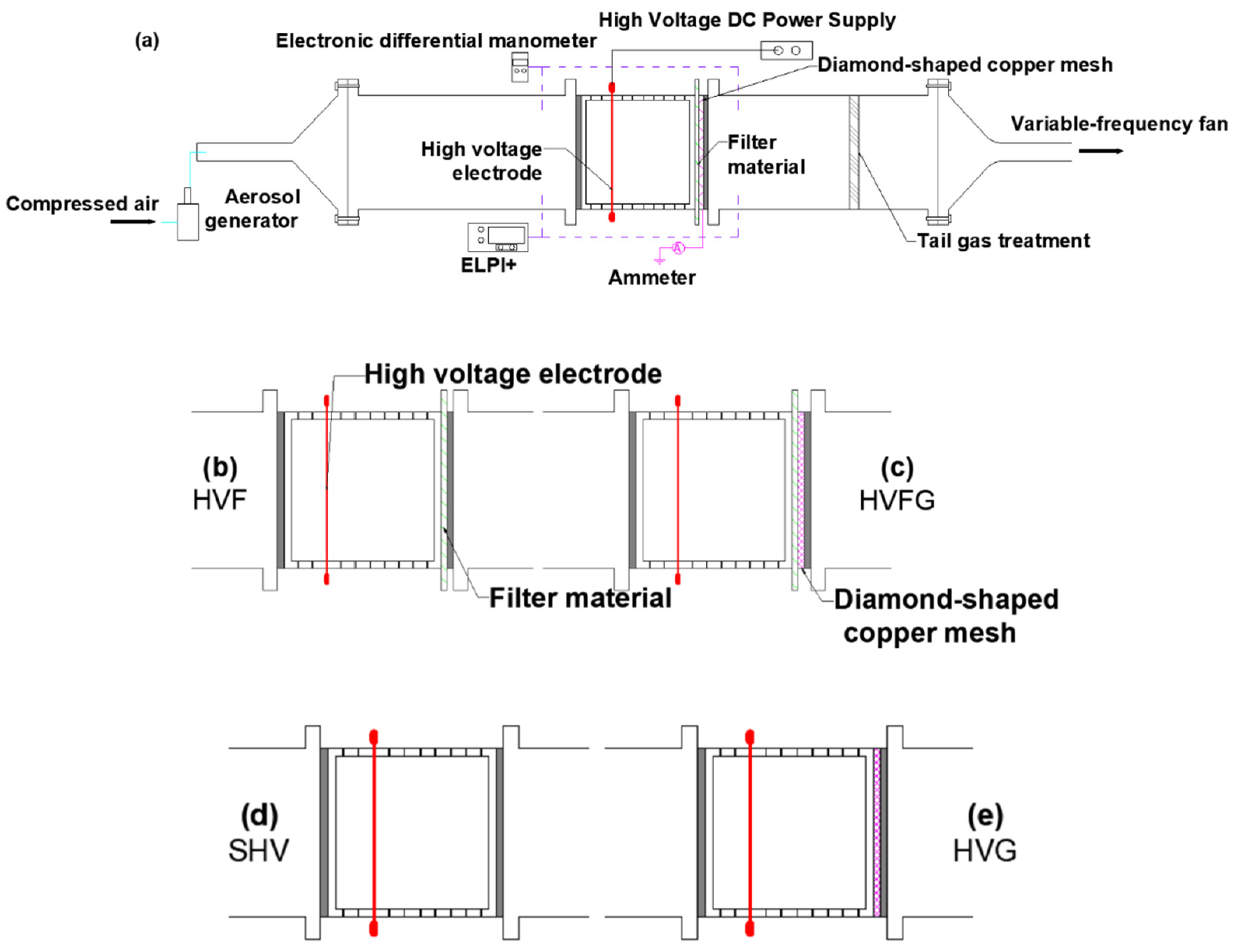 Separations 09 00320 g001 Separations 09 00320 g001