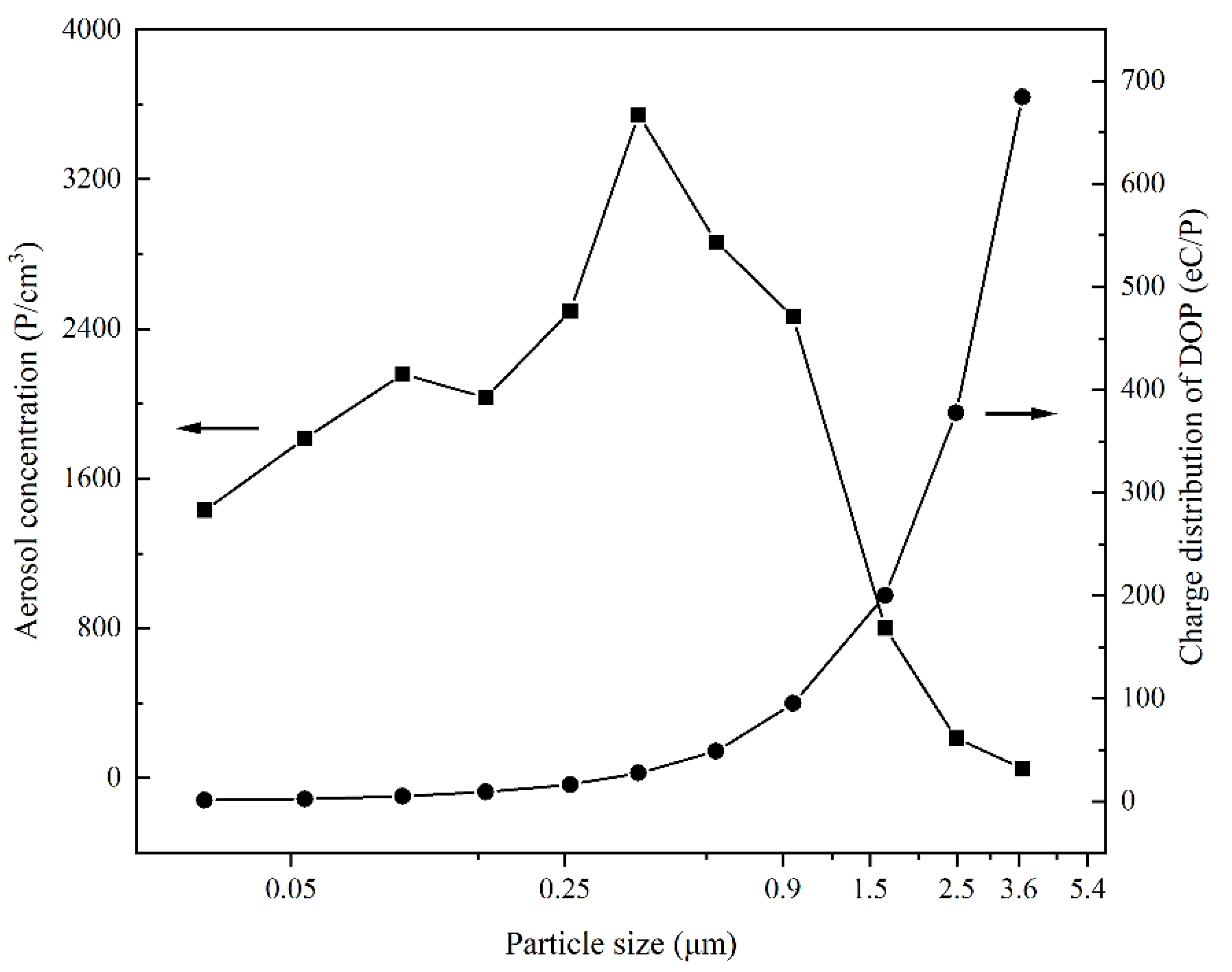 Separations 09 00320 g002 Separations 09 00320 g002