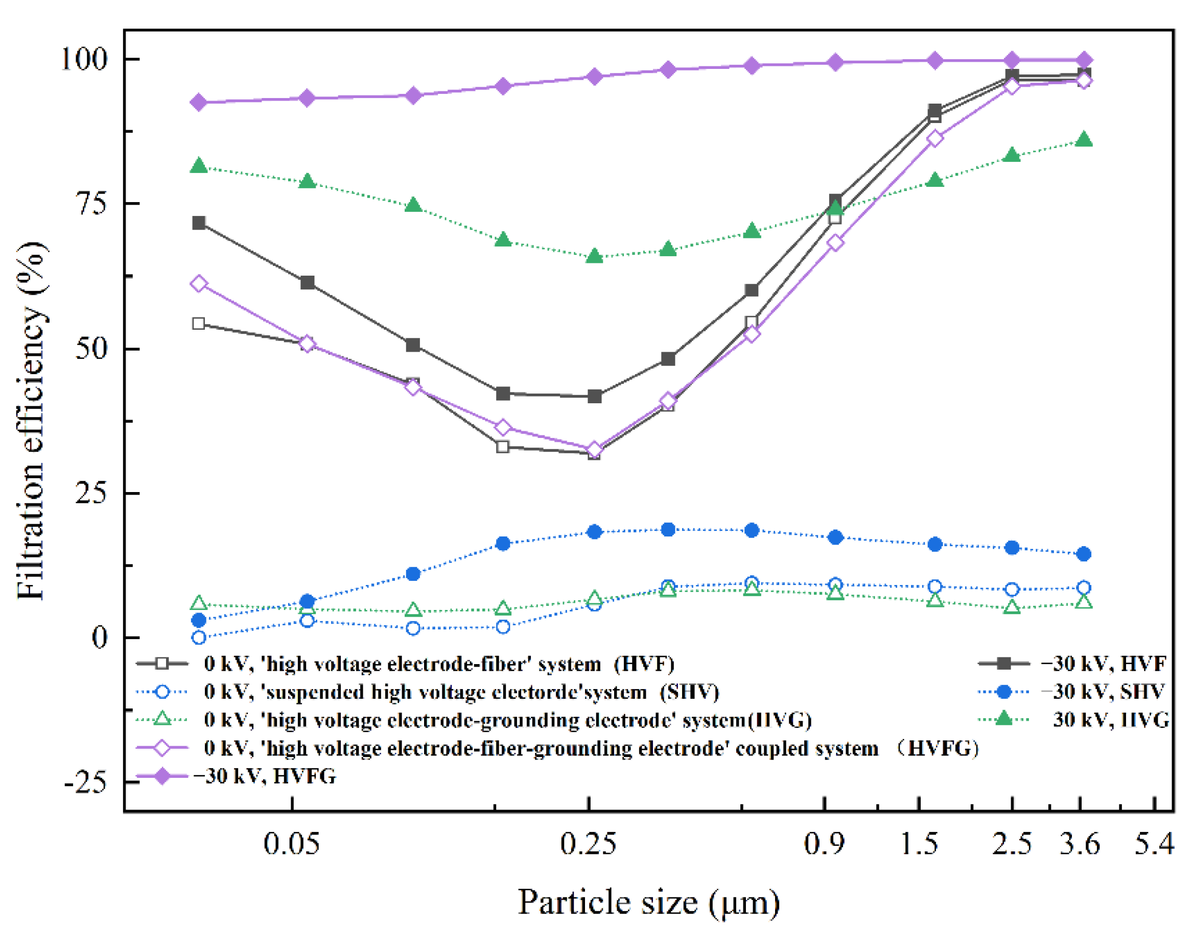 Separations 09 00320 g003 Separations 09 00320 g003