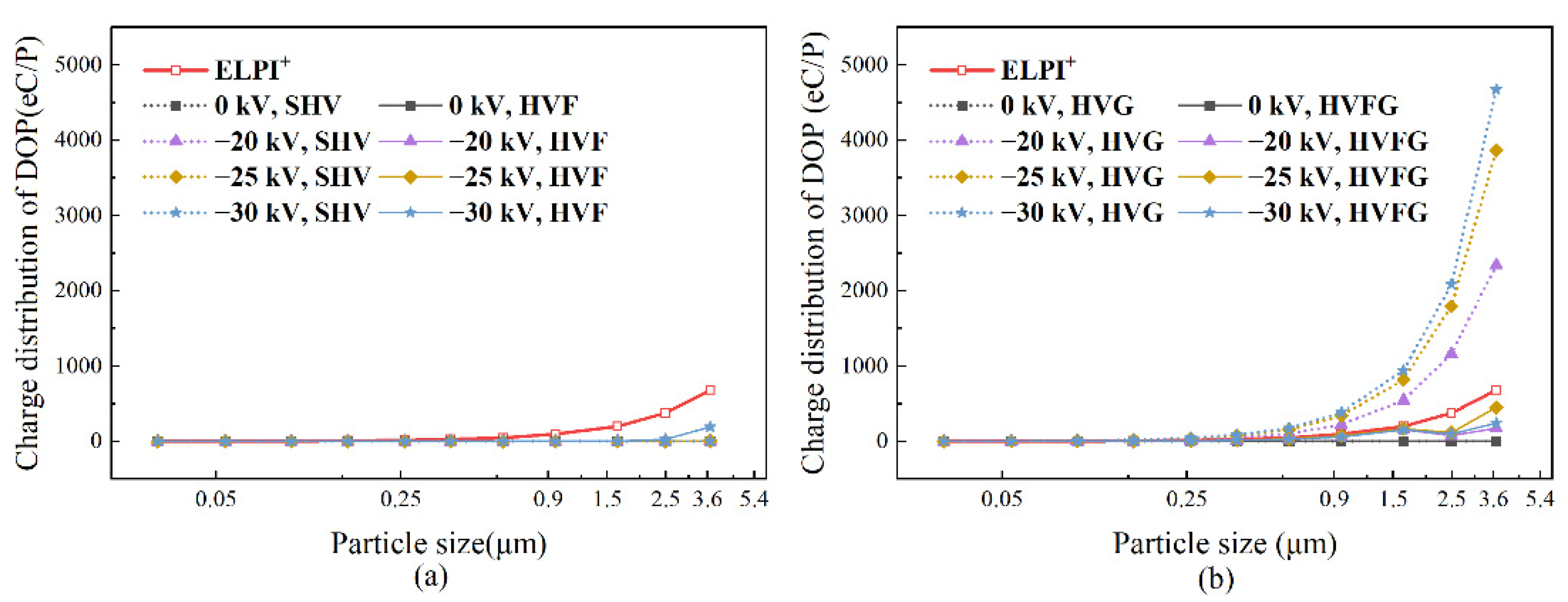 Separations 09 00320 g004 Separations 09 00320 g004