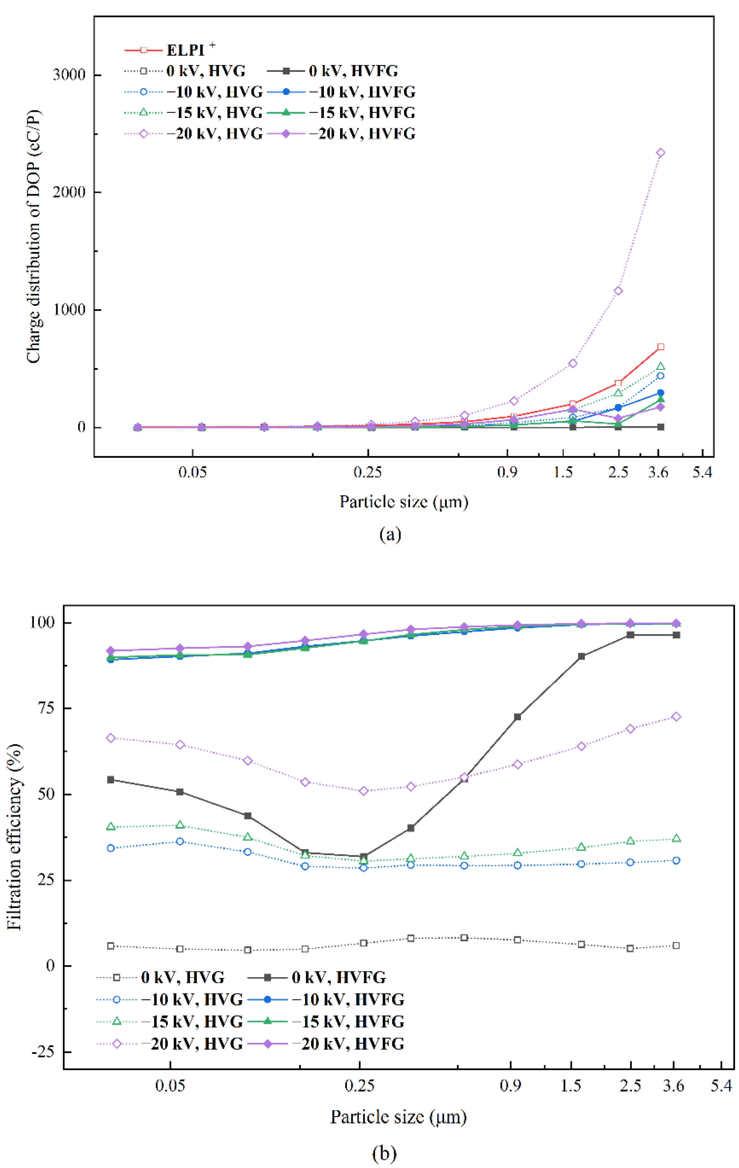 Separations 09 00320 g007 Separations 09 00320 g007