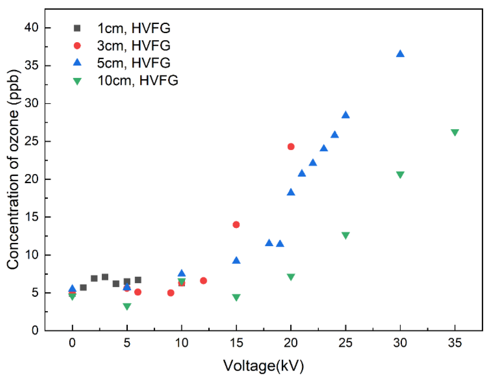 Separations 09 00320 g009 Separations 09 00320 g009