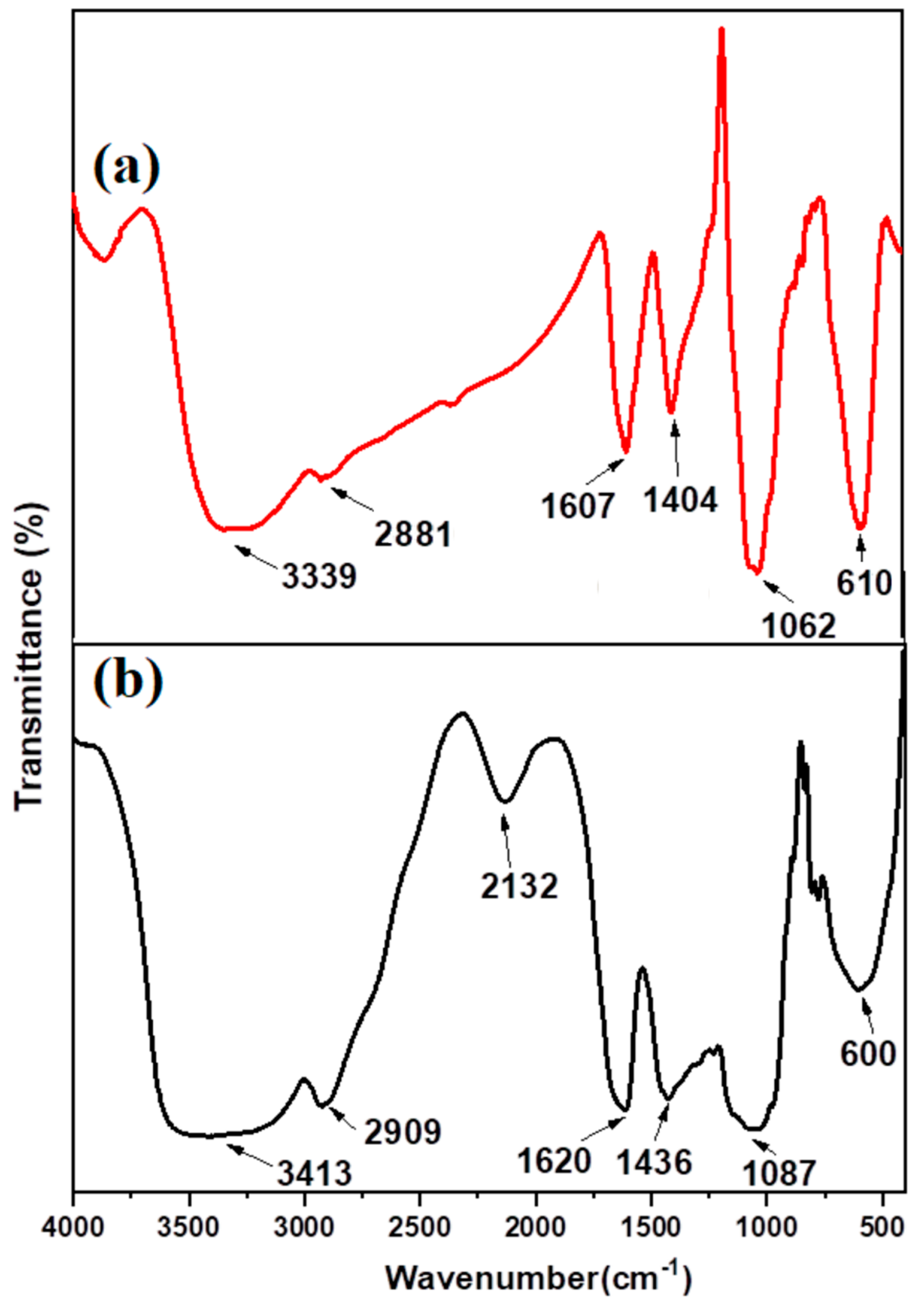 Separations 09 00322 g002 Separations 09 00322 g002