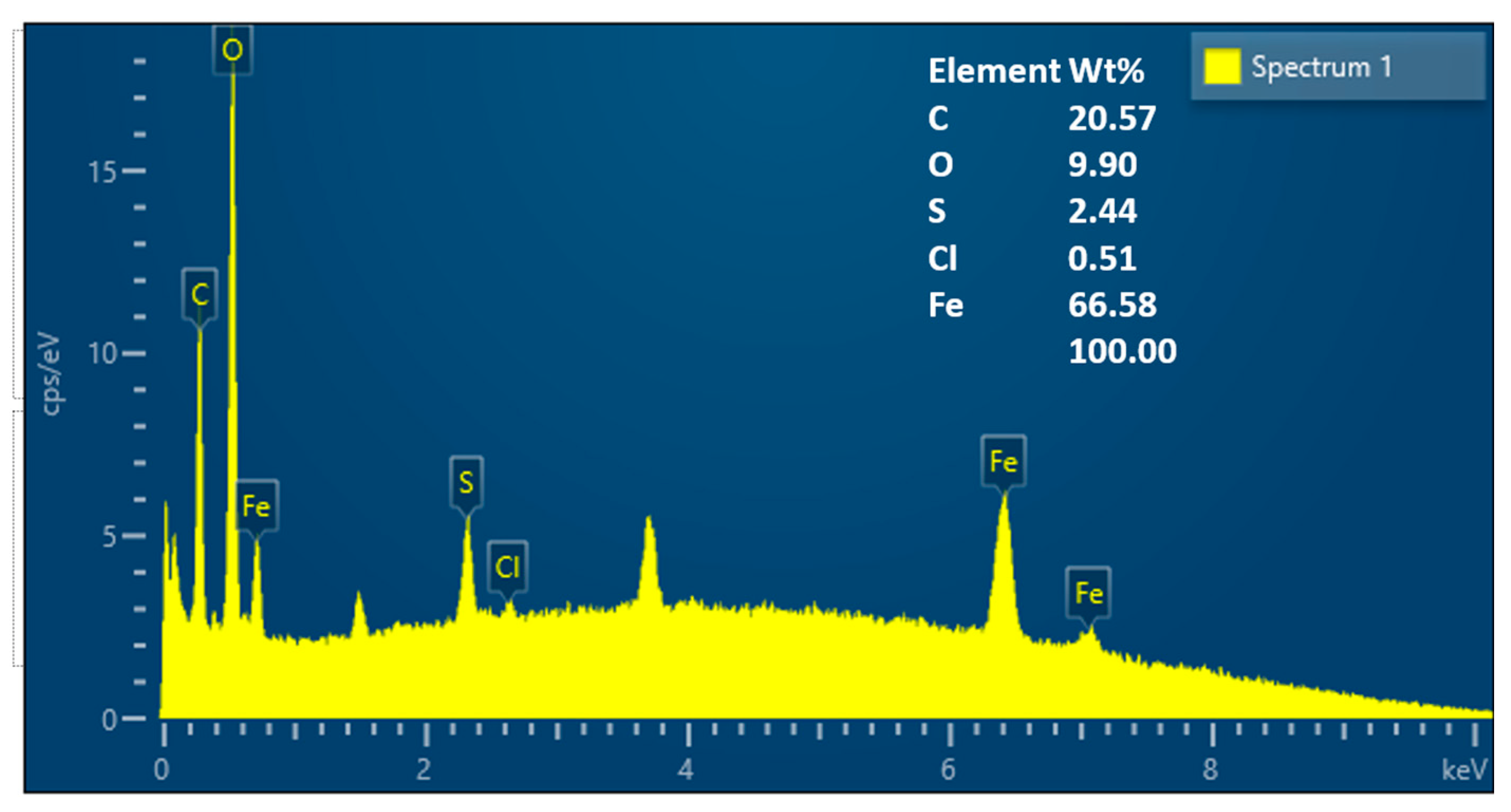 Separations 09 00322 g004 Separations 09 00322 g004