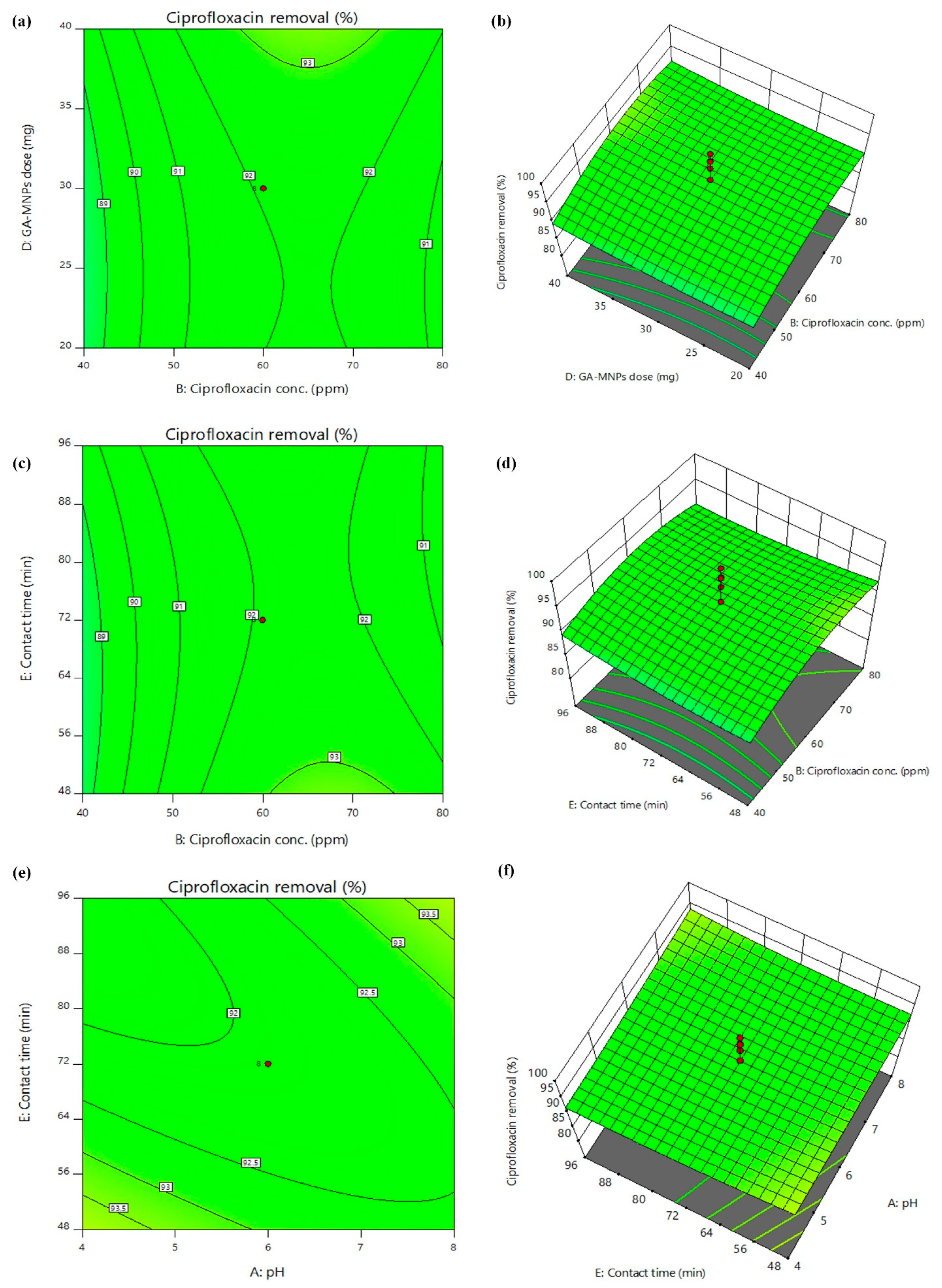 Separations 09 00322 g005 Separations 09 00322 g005