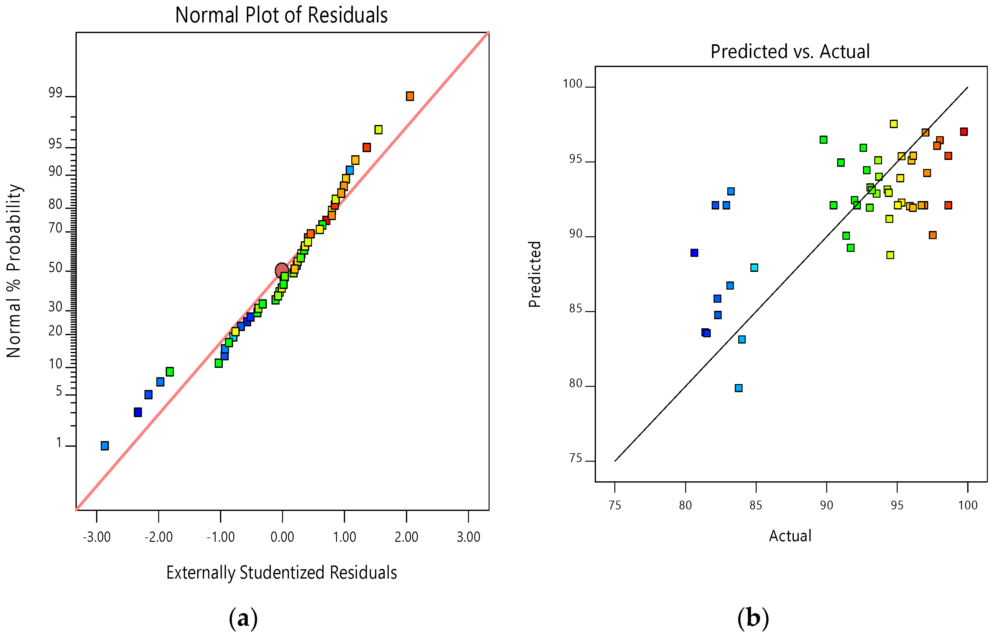 Separations 09 00322 g006 Separations 09 00322 g006