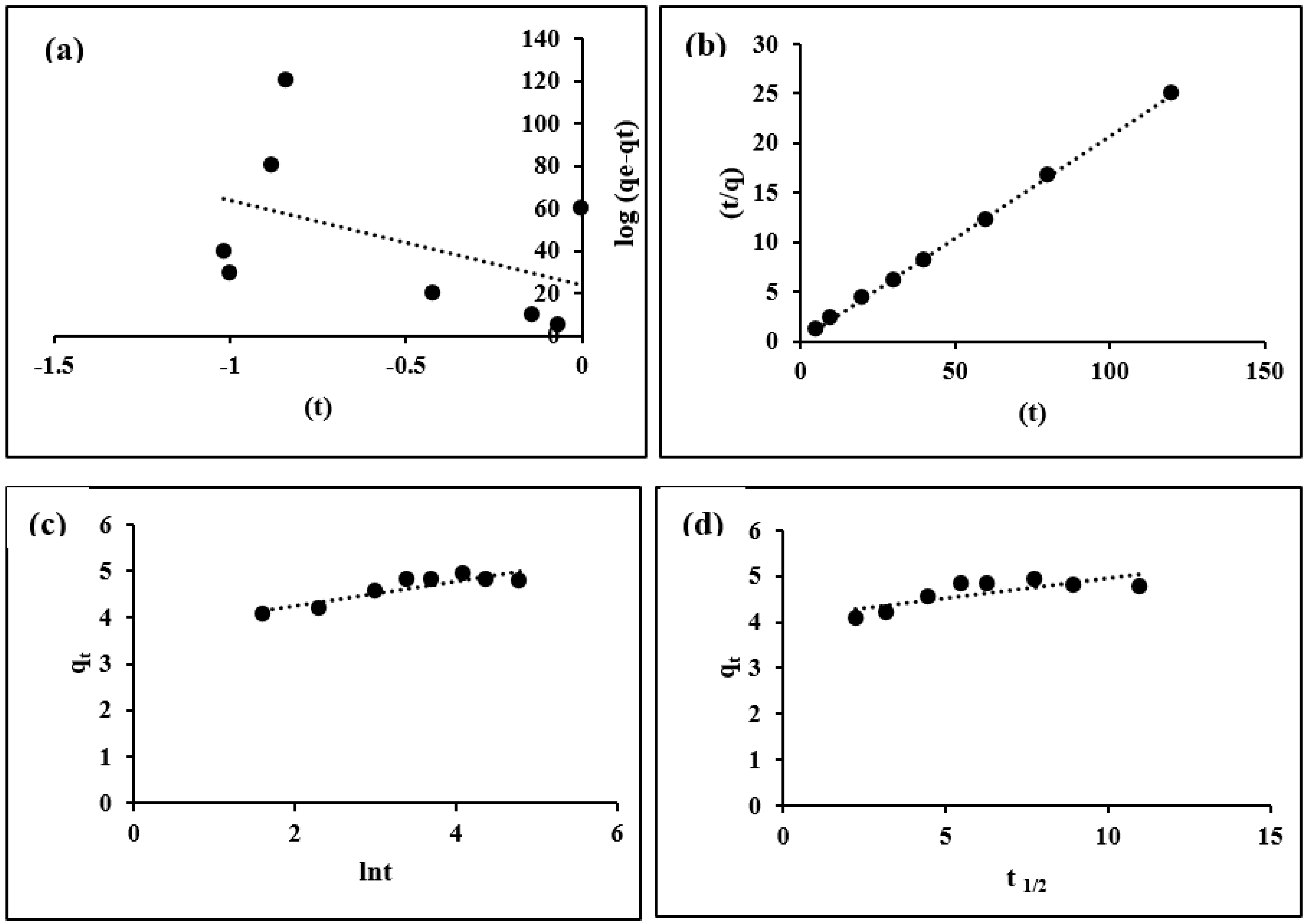 Separations 09 00322 g008 Separations 09 00322 g008