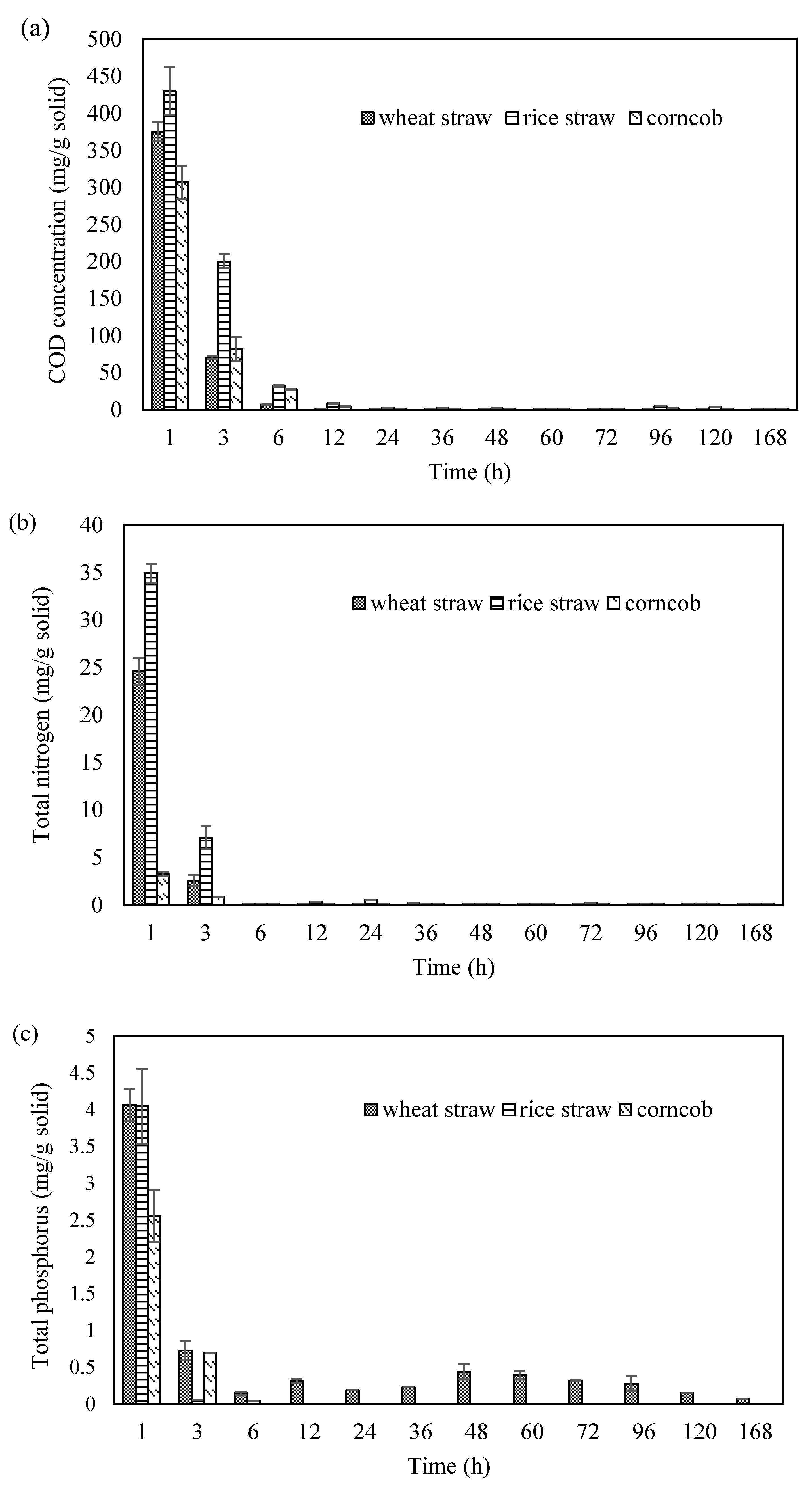 Separations 09 00323 g001