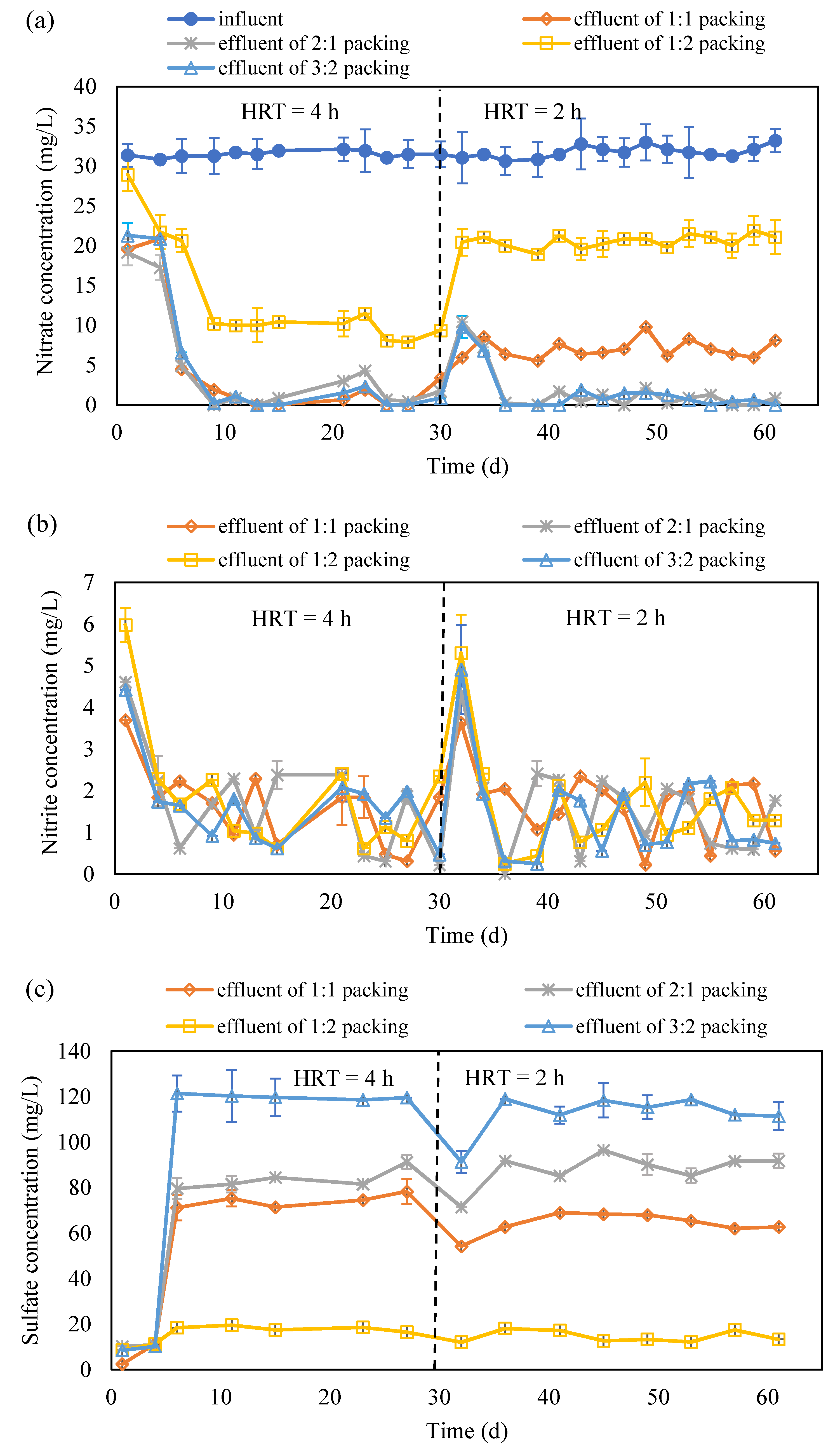 Separations 09 00323 g003a