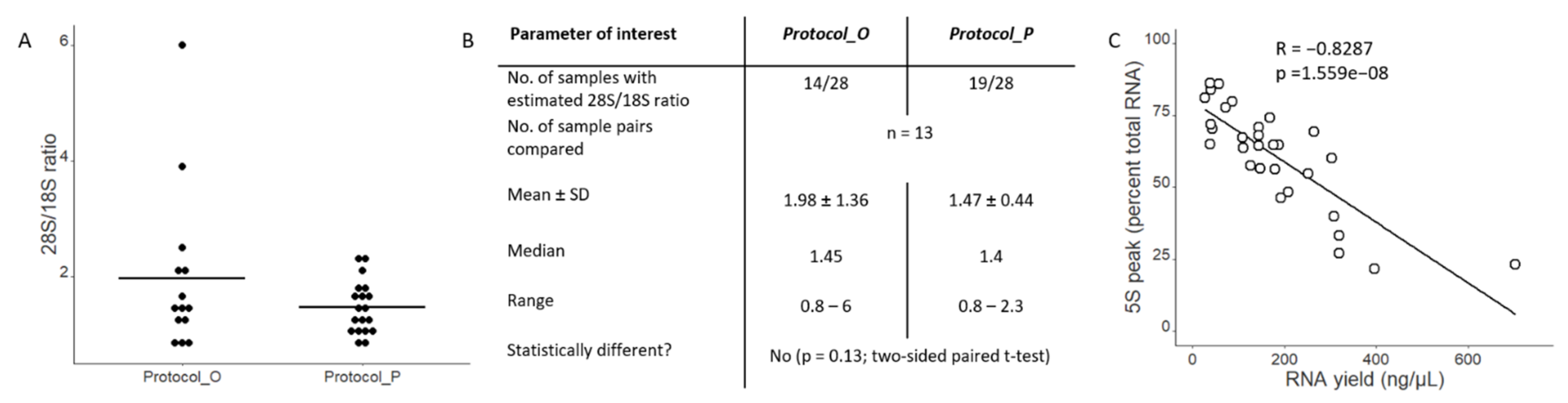 Separations 09 00324 g002