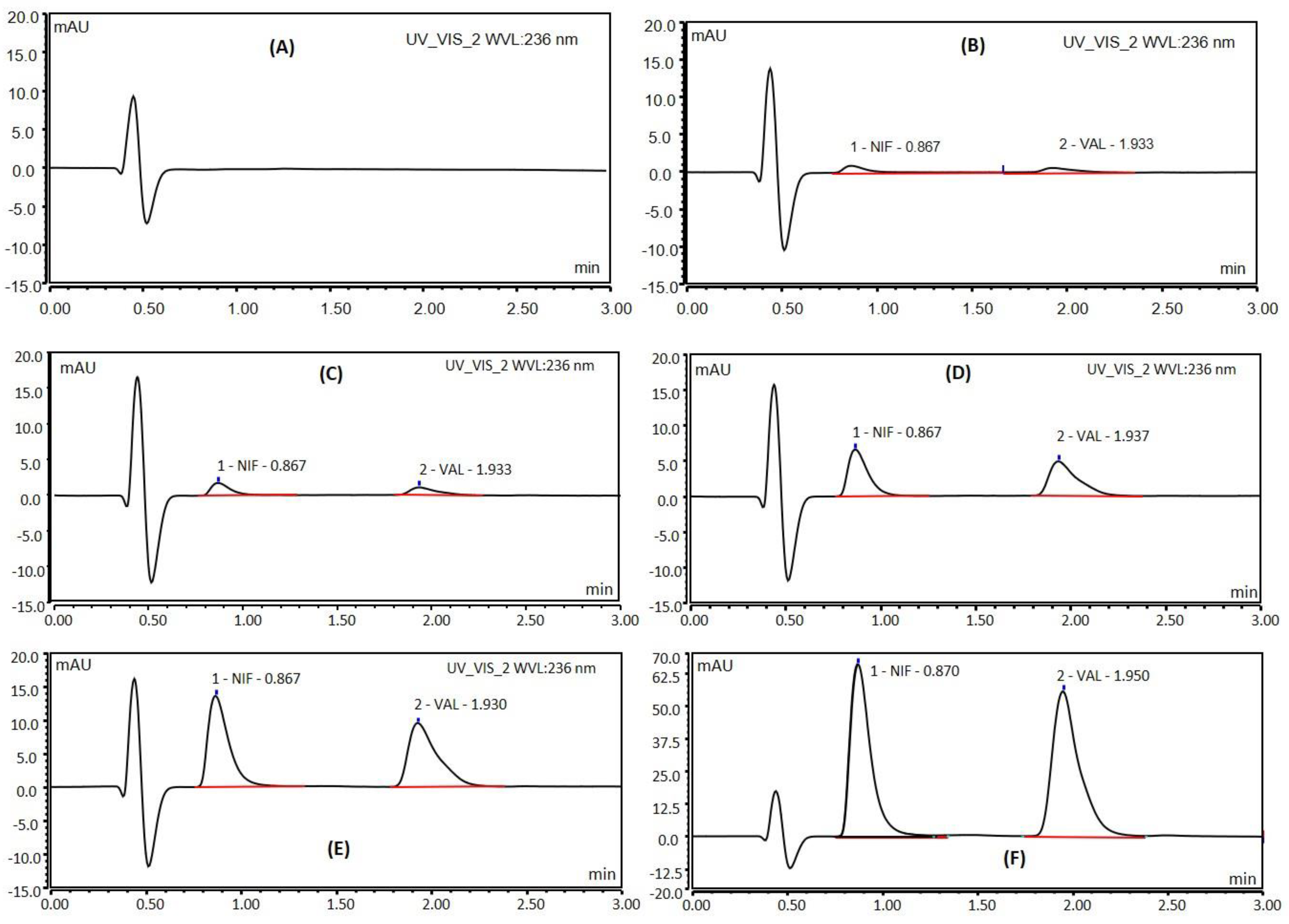 Separations 09 00325 g002 Separations 09 00325 g002