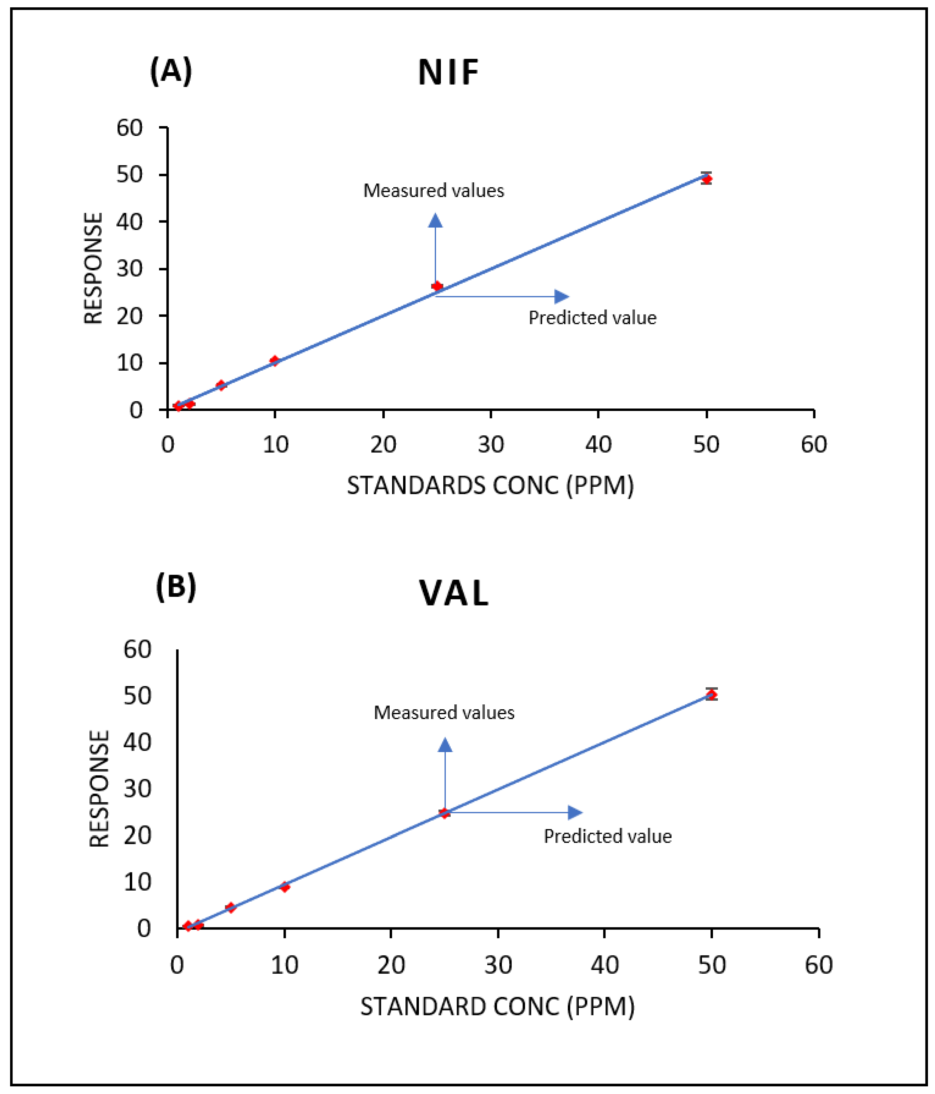 Separations 09 00325 g003 Separations 09 00325 g003
