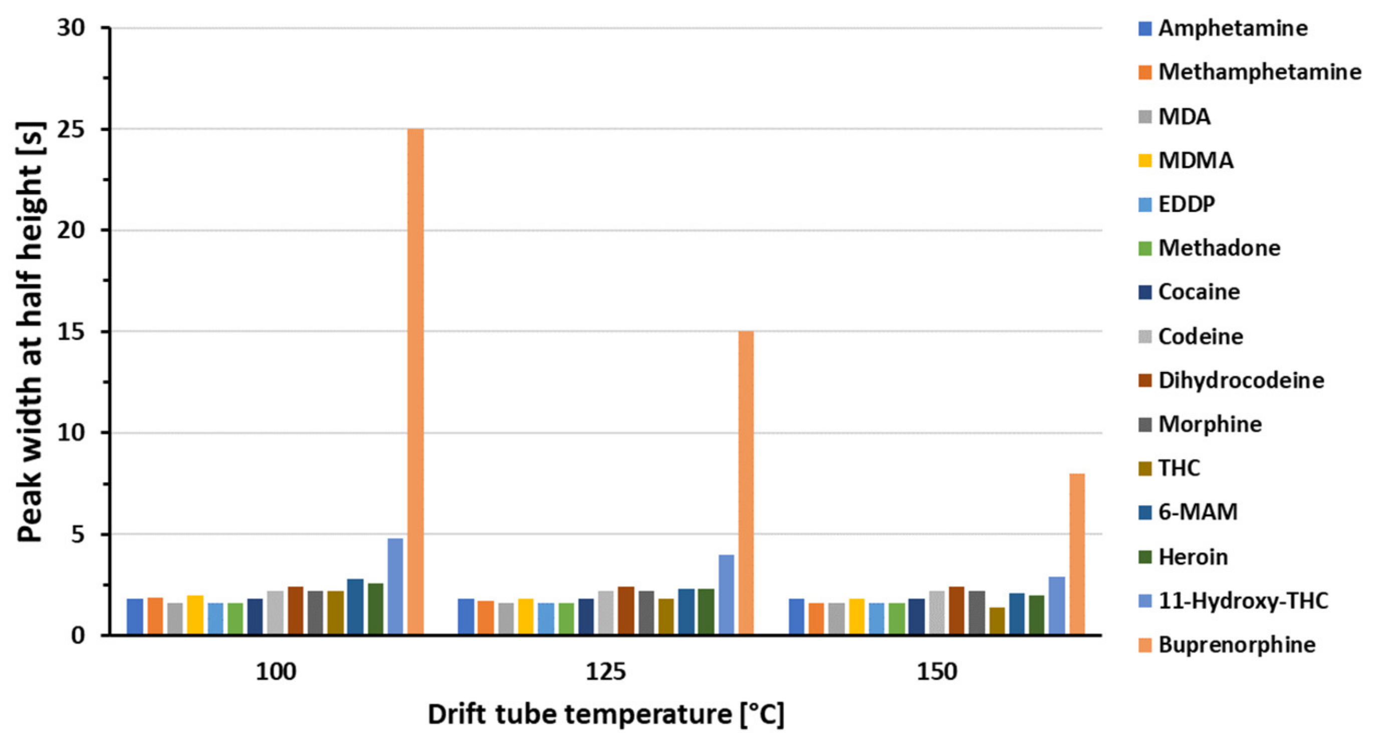 Separations 09 00328 g003 Separations 09 00328 g003