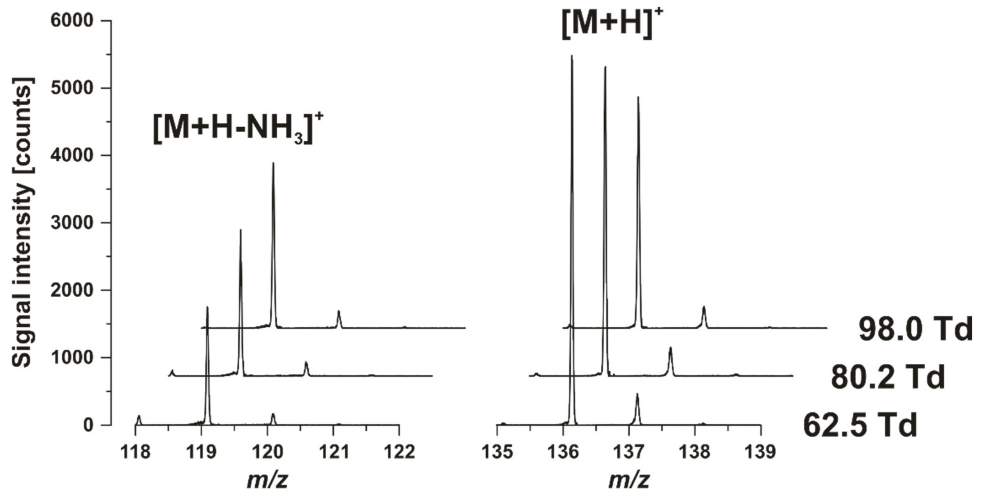 Separations 09 00328 g005 Separations 09 00328 g005