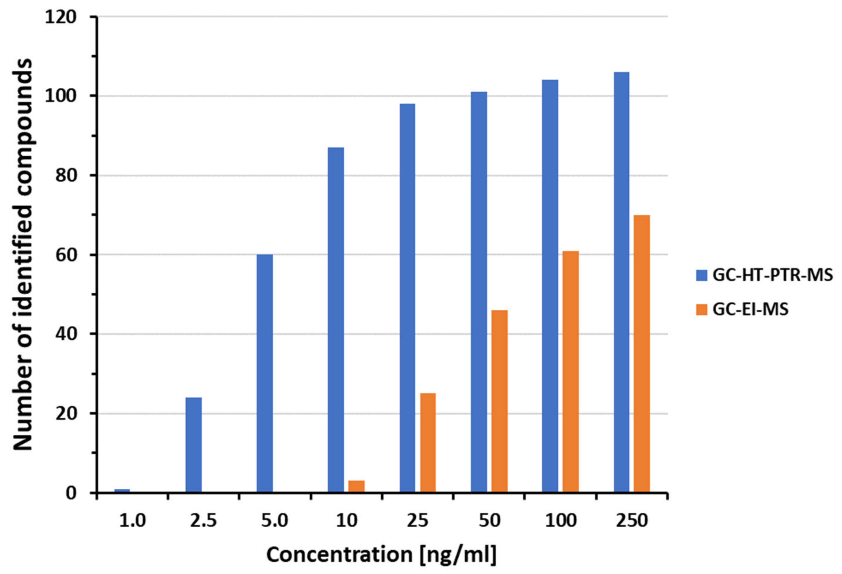 Separations 09 00328 g006 Separations 09 00328 g006