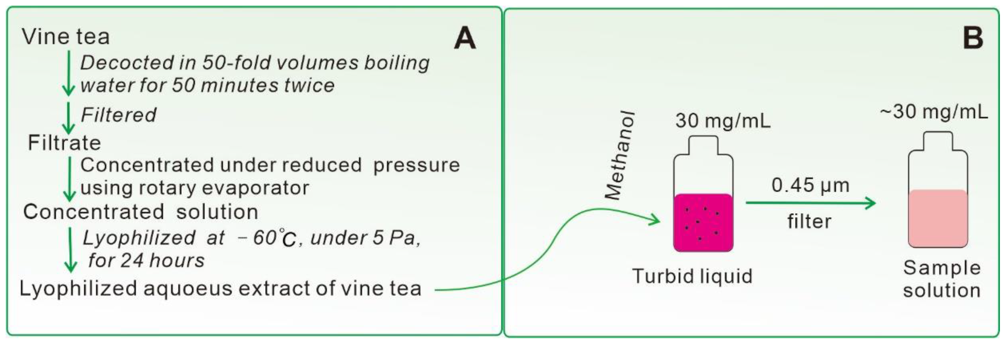 Separations 09 00329 g006 550