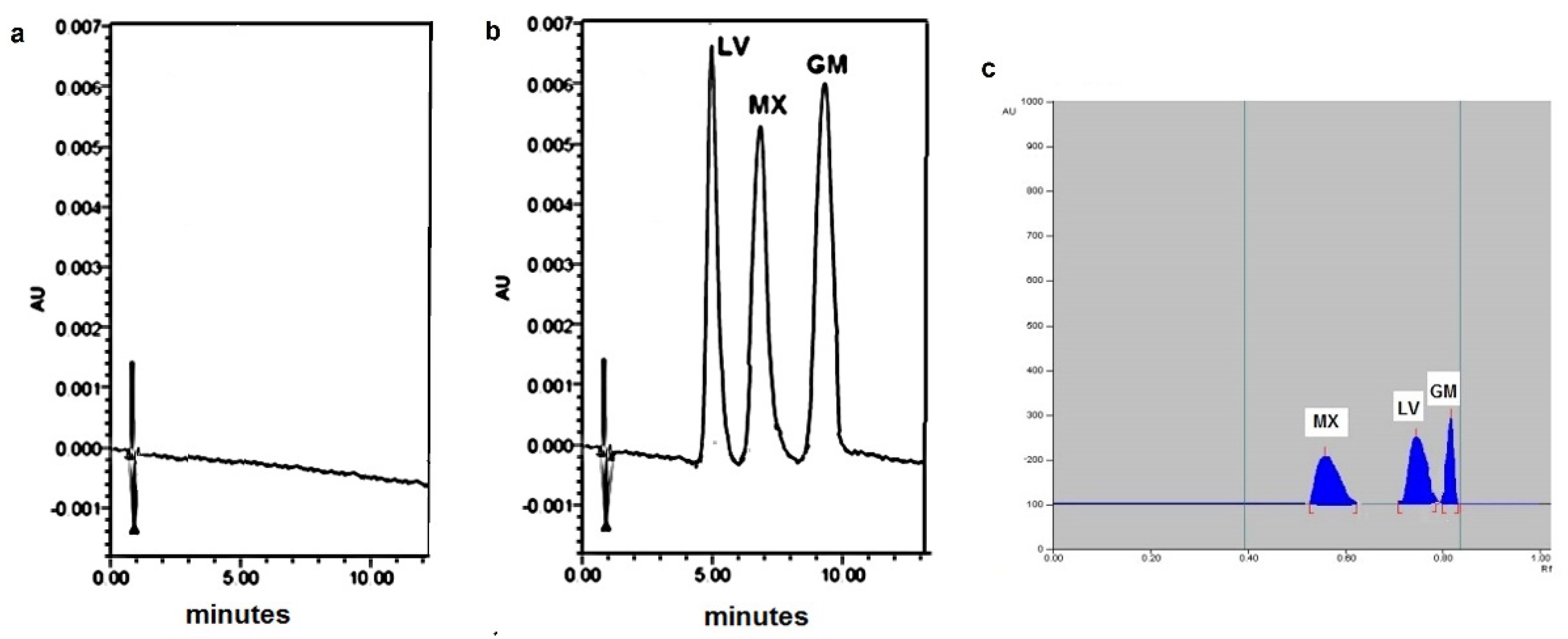 Separations 09 00330 g001
