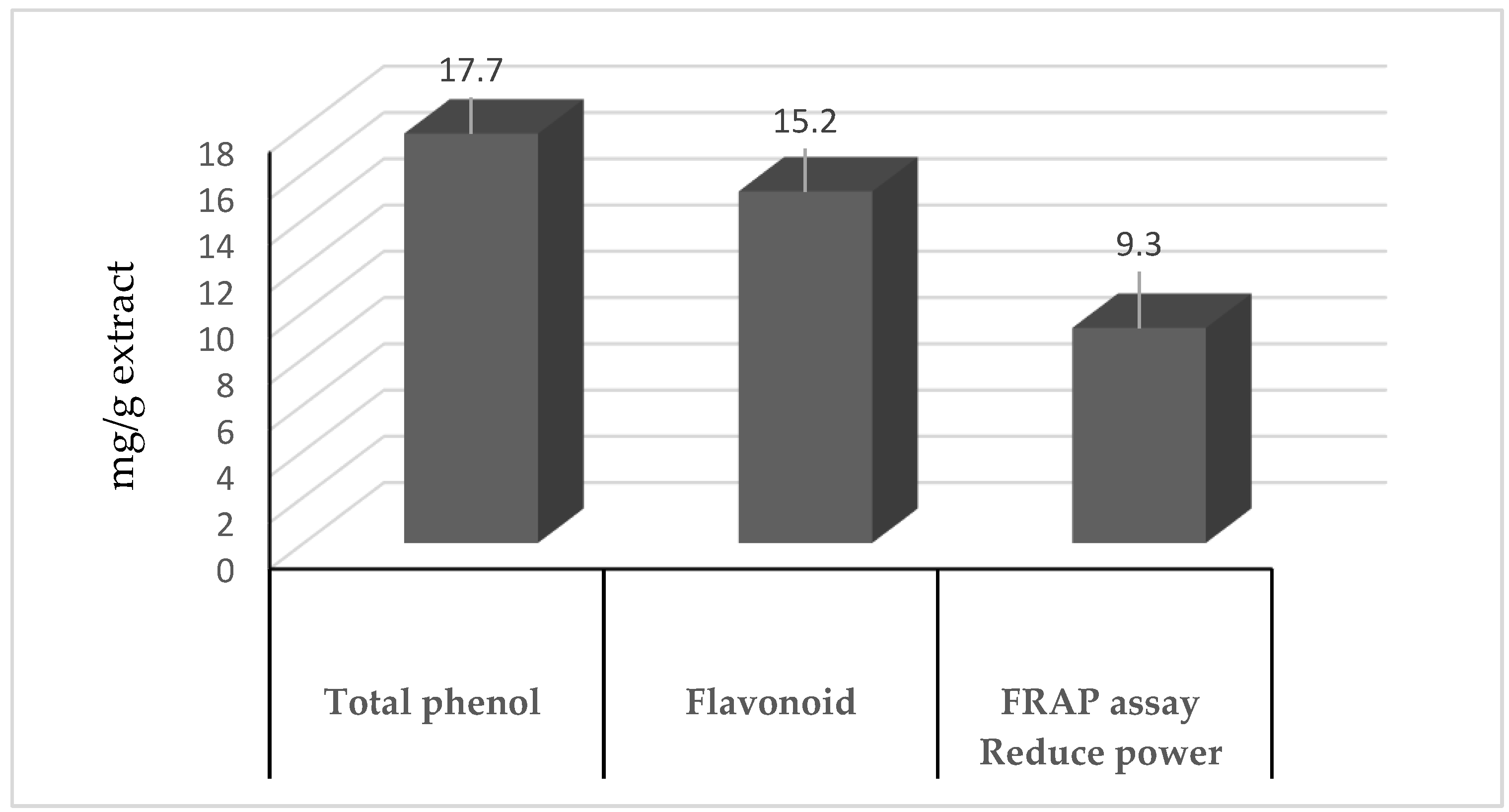 Separations 09 00331 g001 Separations 09 00331 g001
