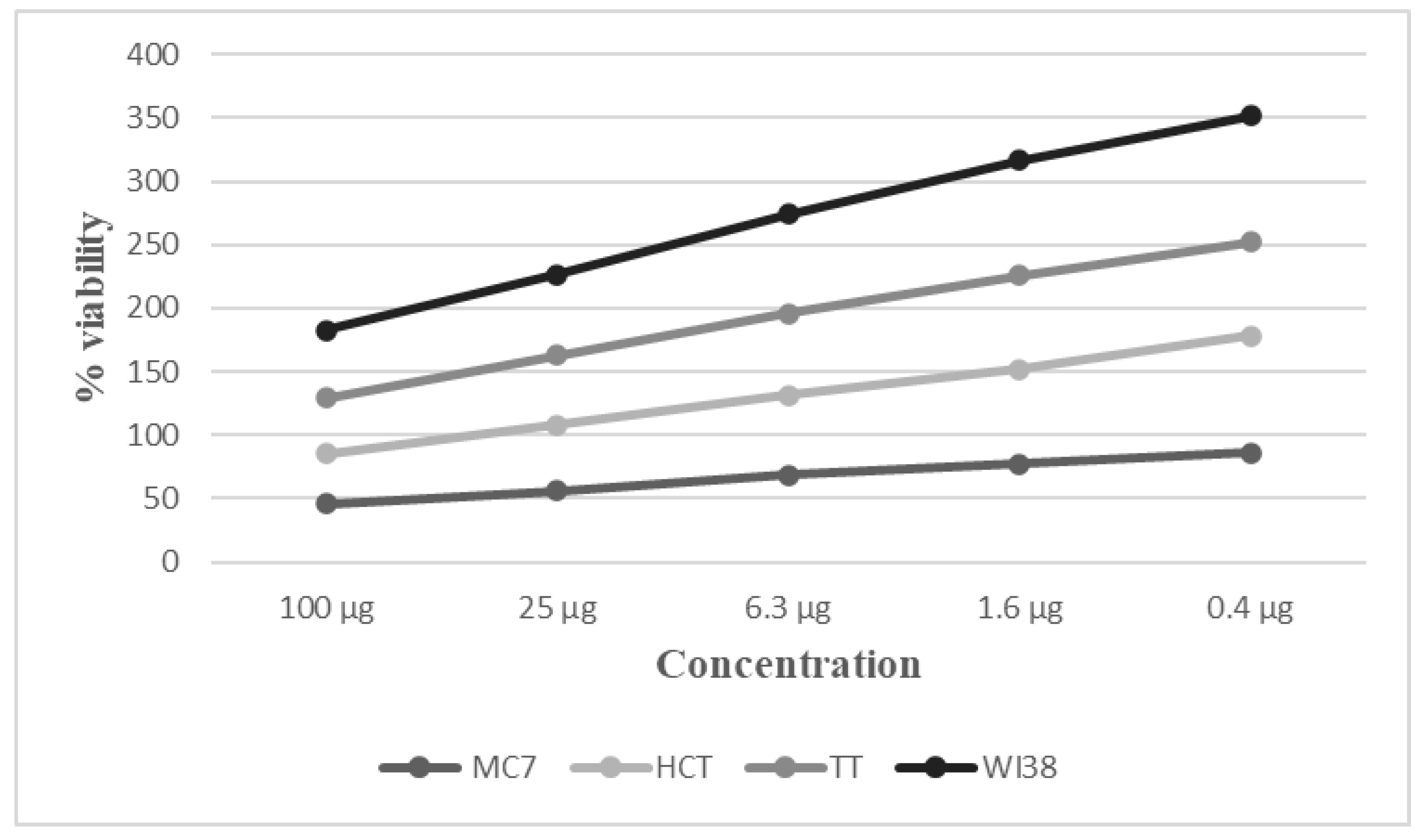Separations 09 00331 g002 Separations 09 00331 g002