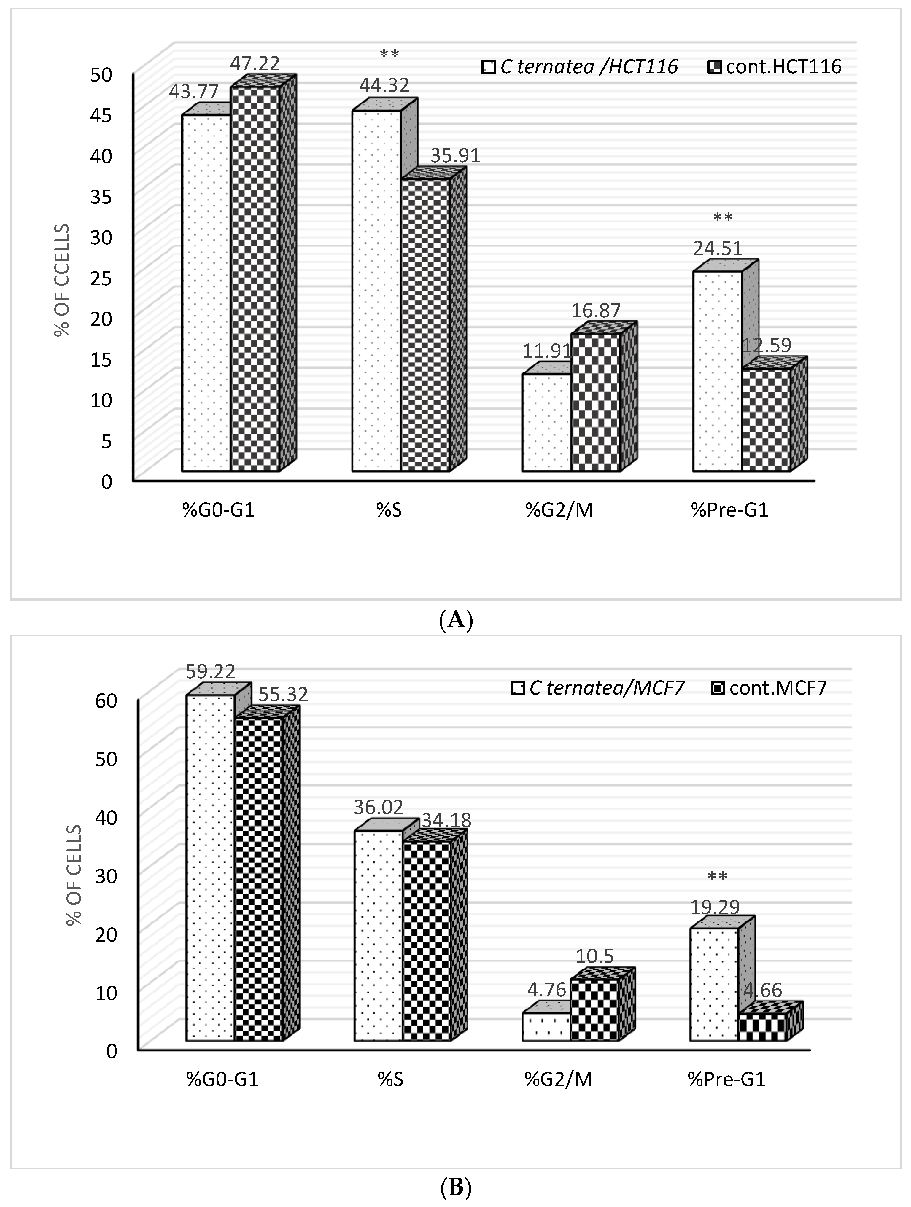 Separations 09 00331 g005a Separations 09 00331 g005a