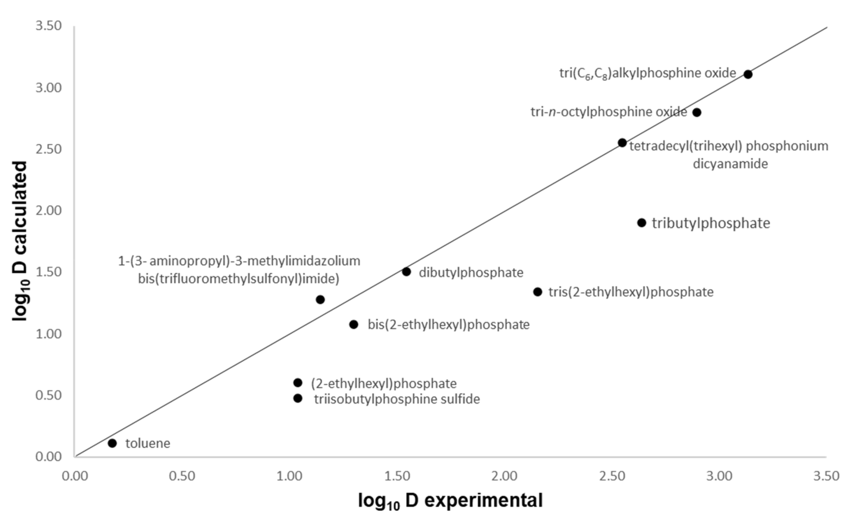 Separations 09 00336 g001 Separations 09 00336 g001