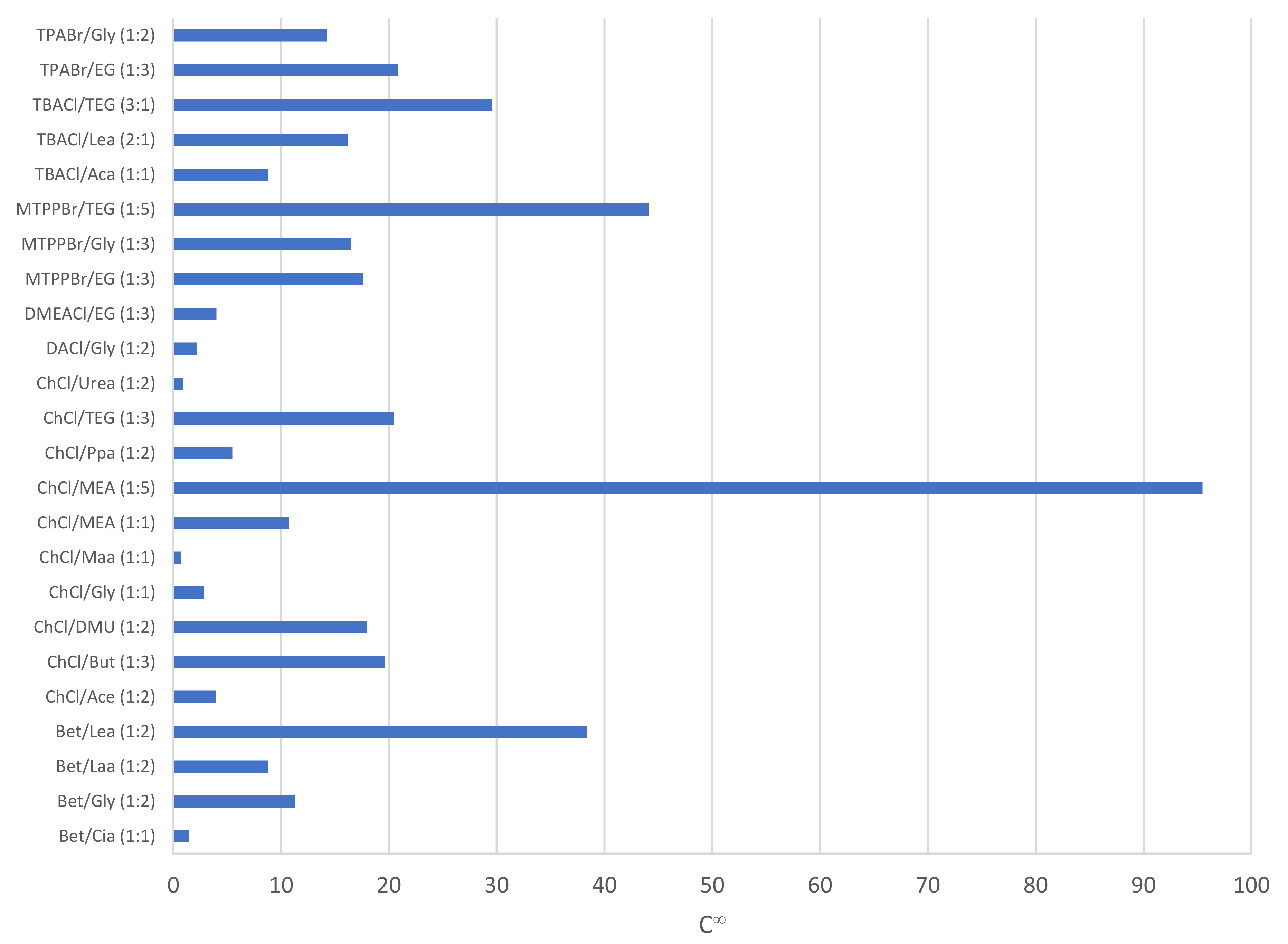 Separations 09 00336 g002 Separations 09 00336 g002
