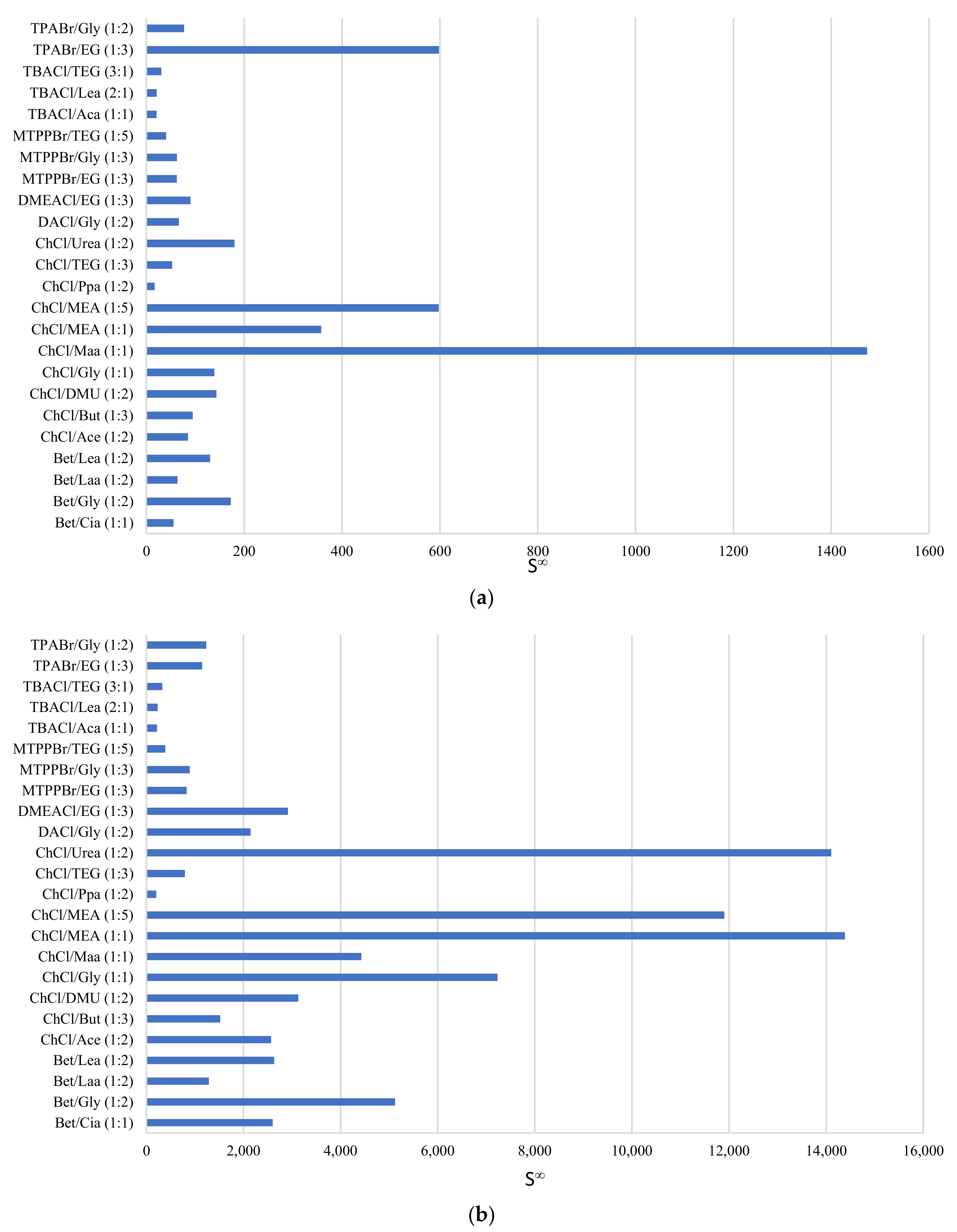 Separations 09 00336 g003 Separations 09 00336 g003
