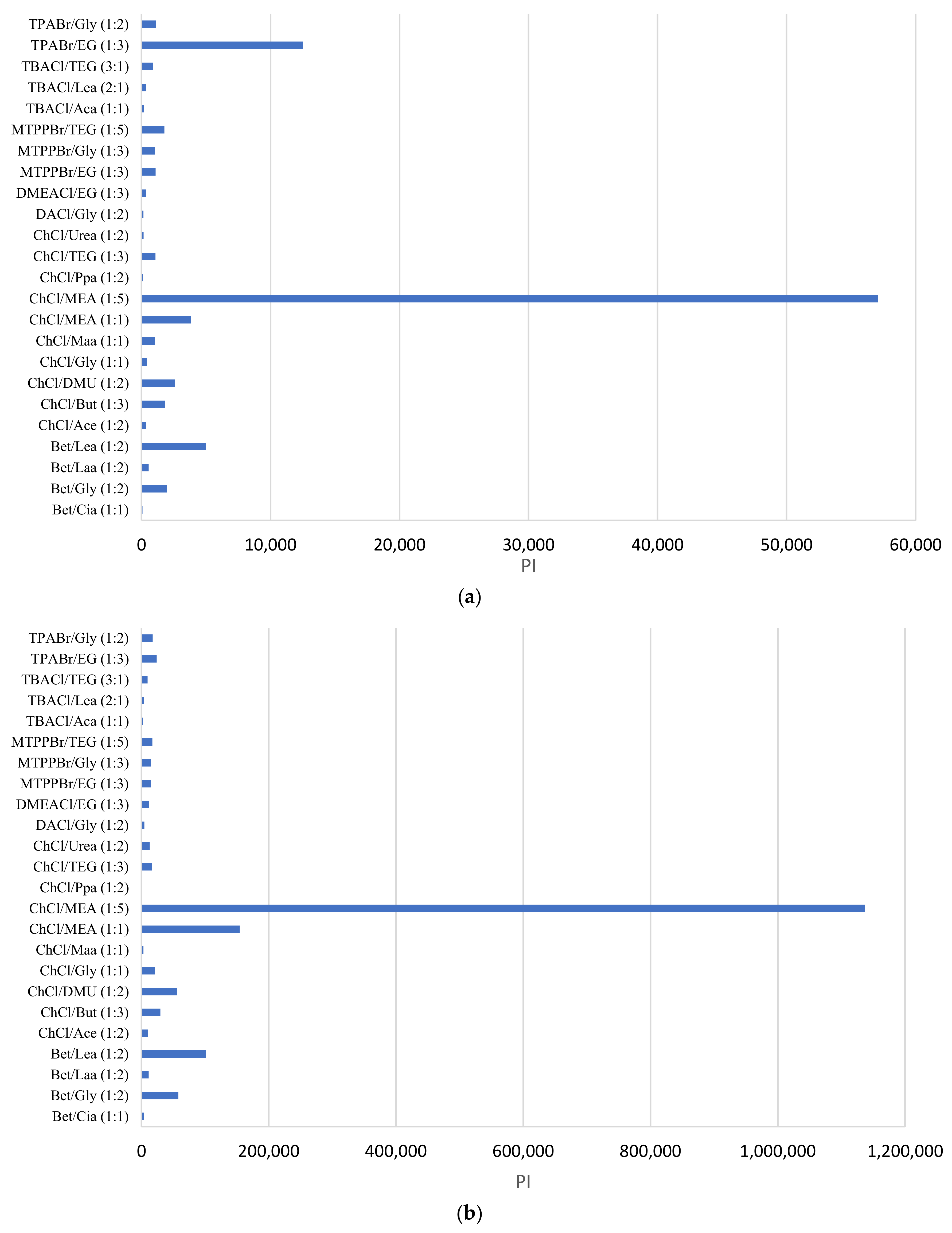 Separations 09 00336 g004 Separations 09 00336 g004