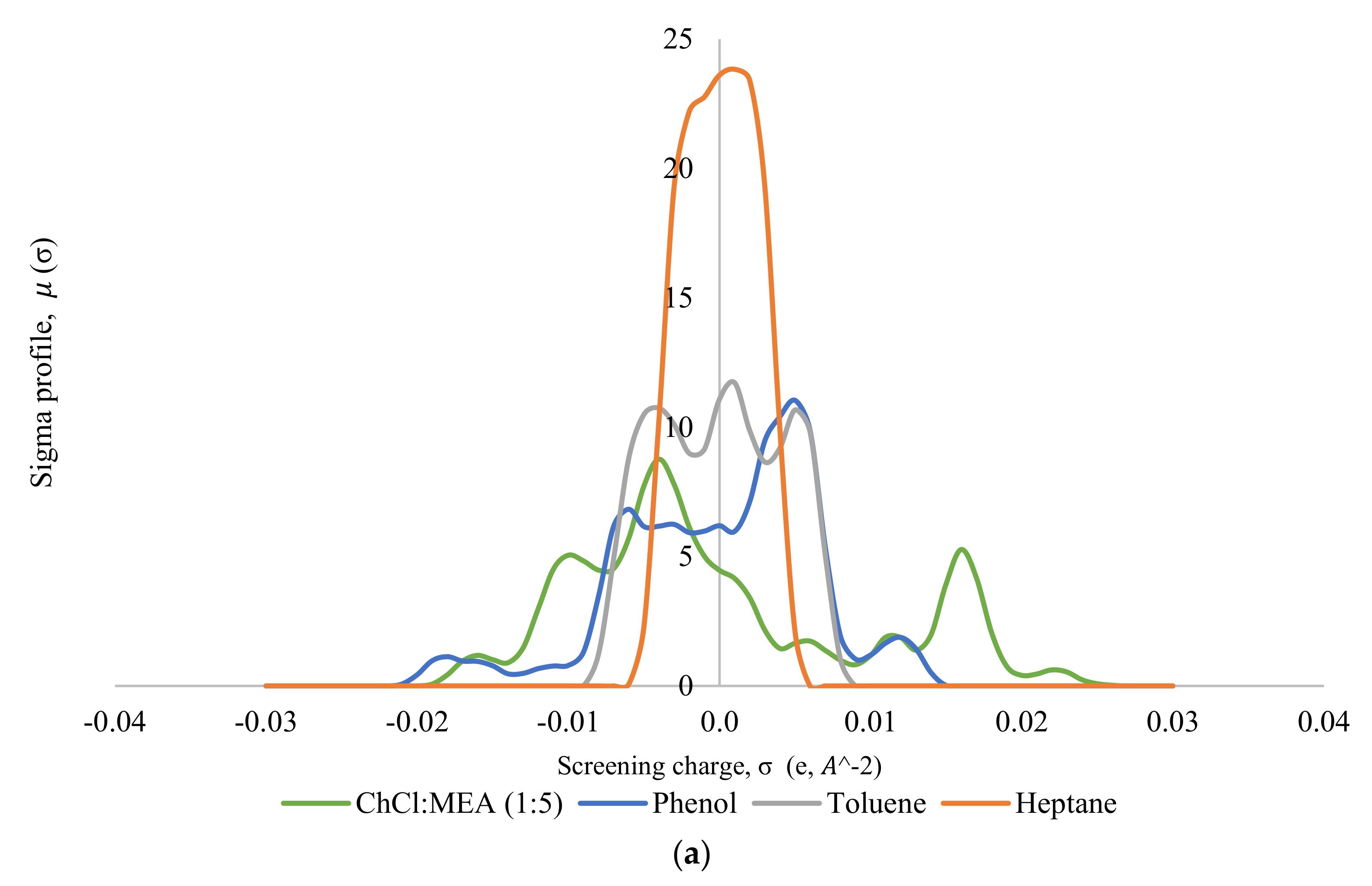 Separations 09 00336 g005a Separations 09 00336 g005a