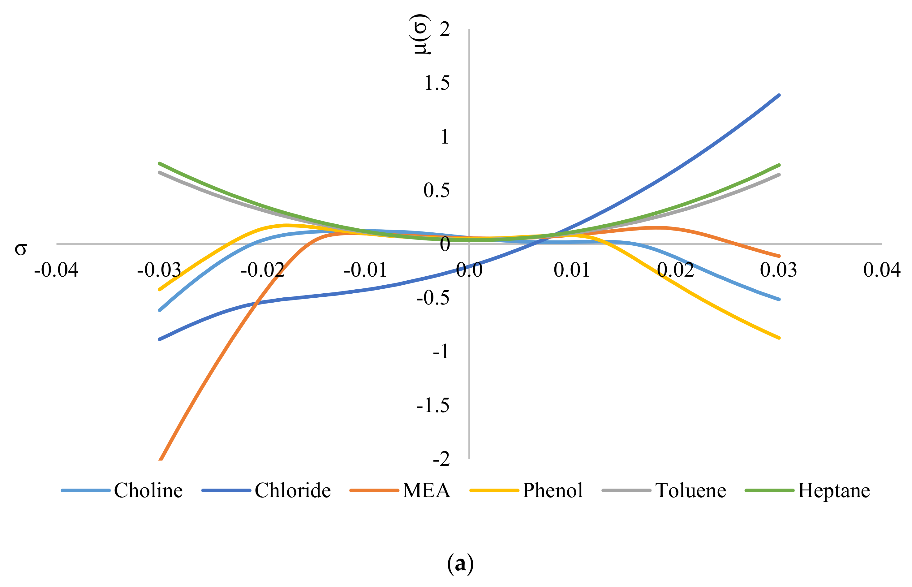 Separations 09 00336 g006a Separations 09 00336 g006a