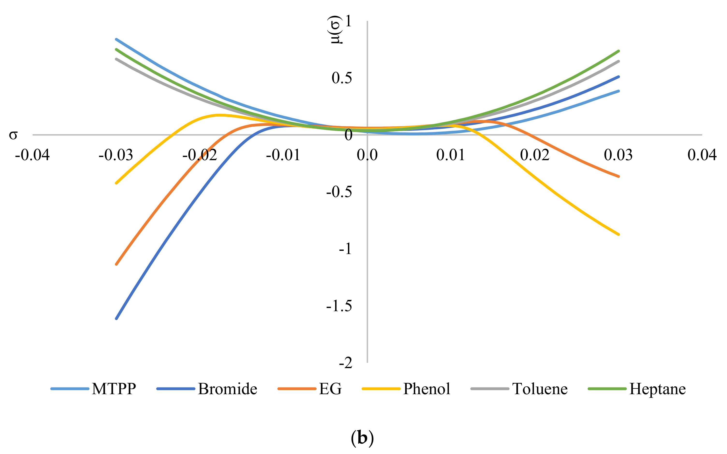Separations 09 00336 g006b Separations 09 00336 g006b