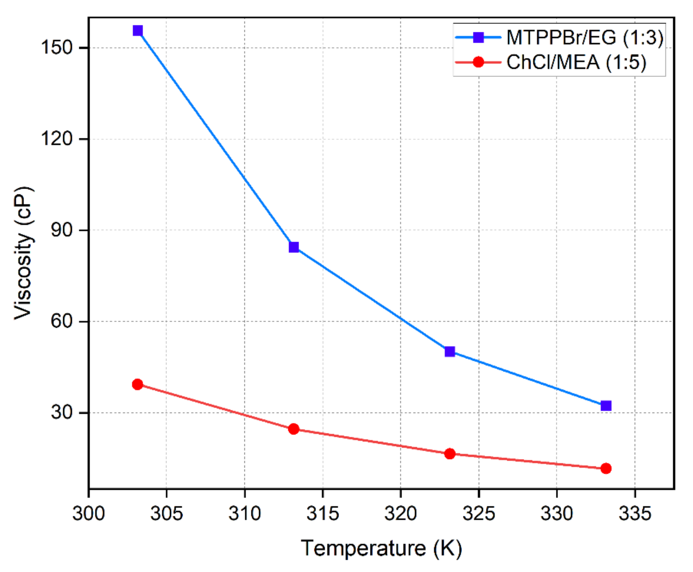Separations 09 00336 g008 Separations 09 00336 g008