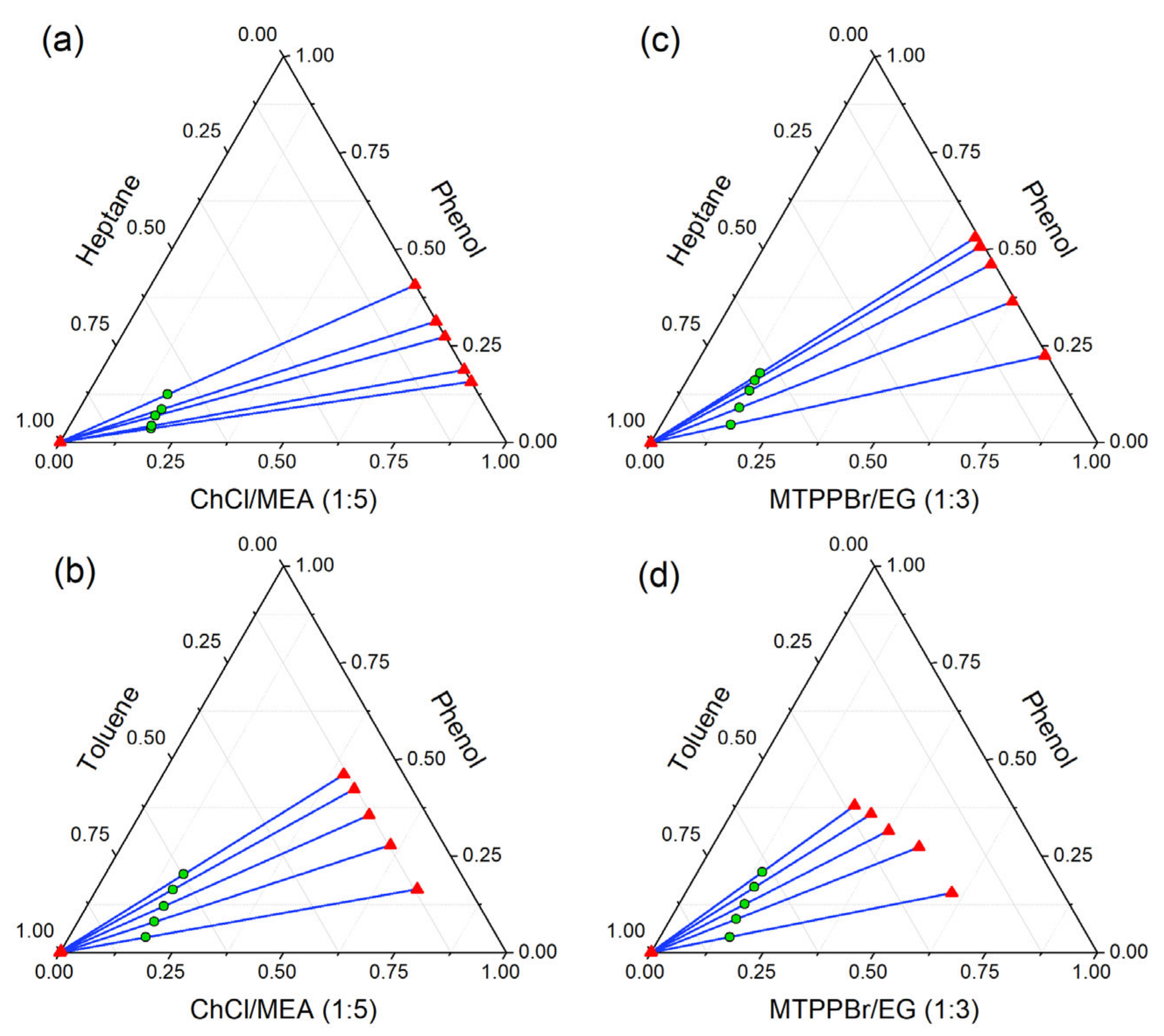 Separations 09 00336 g009 Separations 09 00336 g009