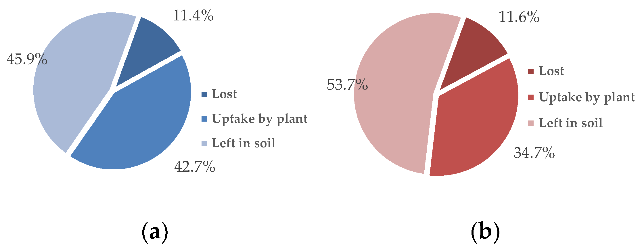 Separations 09 00337 g003 Separations 09 00337 g003