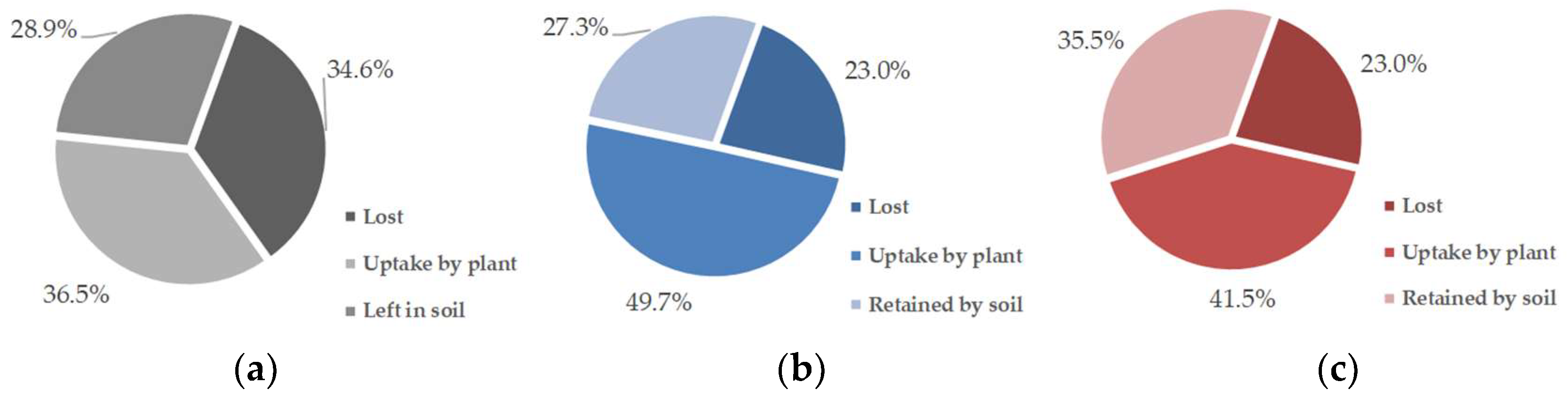 Separations 09 00337 g004 Separations 09 00337 g004
