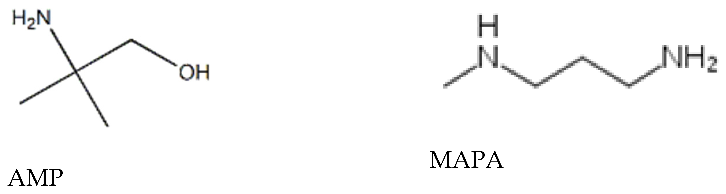 Separations 09 00338 g001 Separations 09 00338 g001