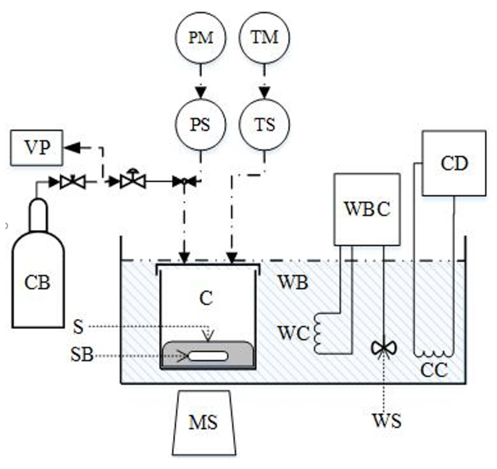Separations 09 00338 g002 Separations 09 00338 g002