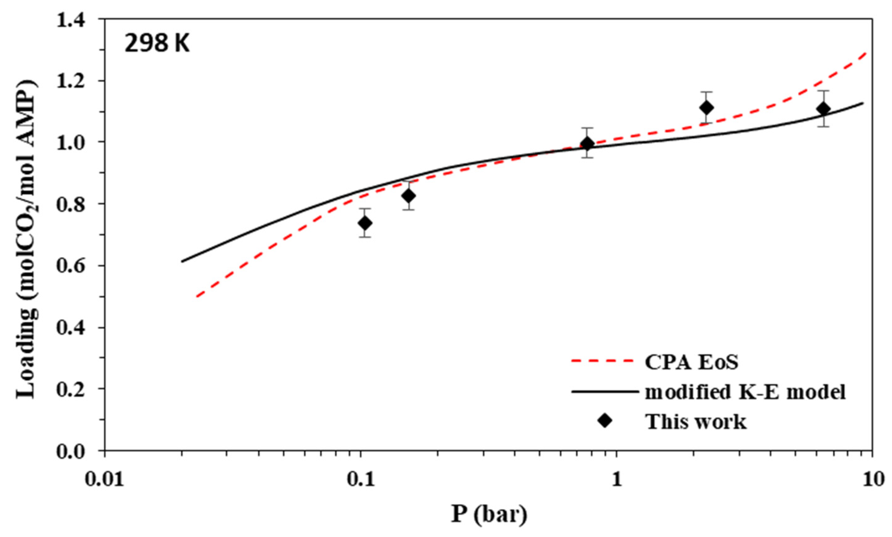 Separations 09 00338 g003 Separations 09 00338 g003