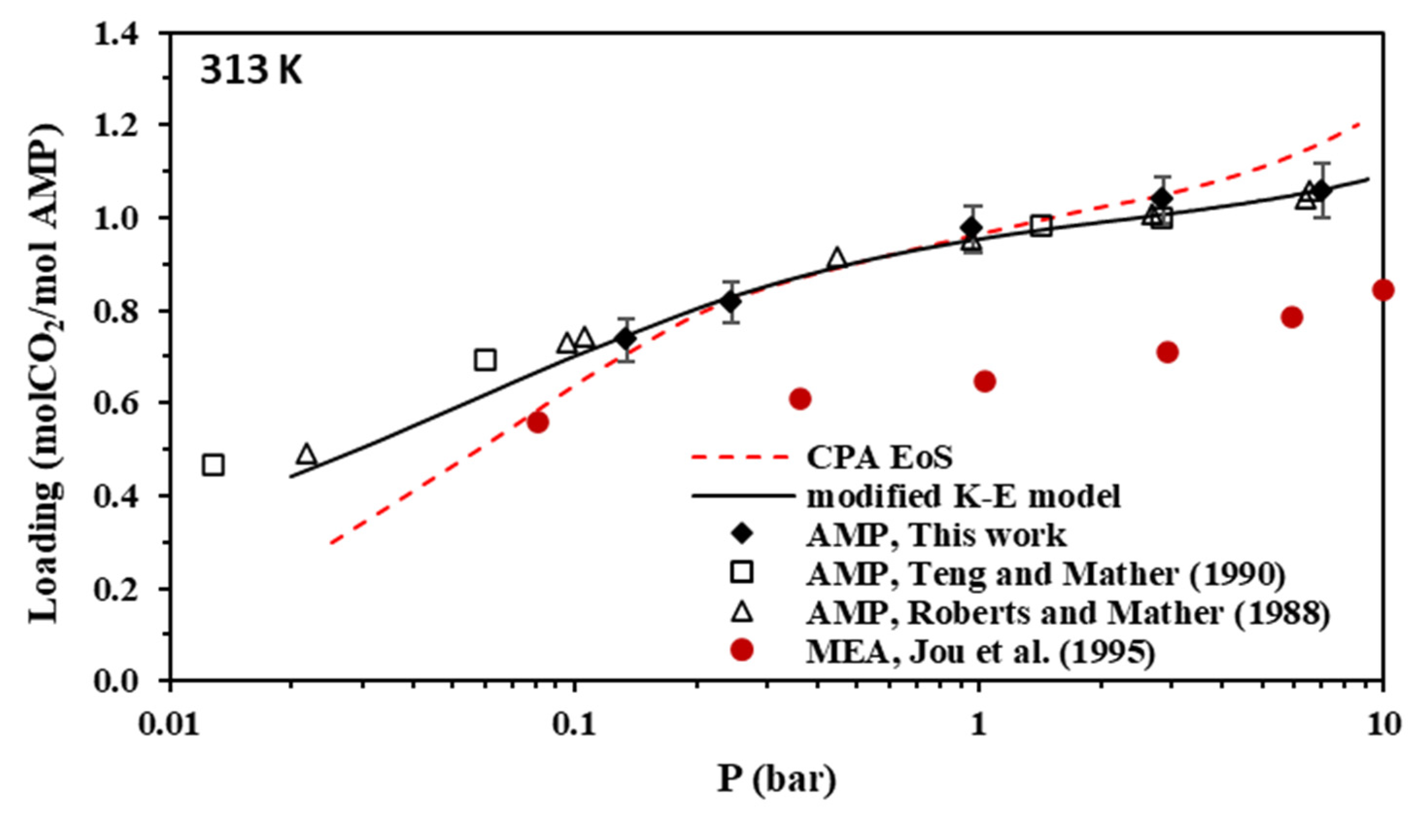 Separations 09 00338 g004 Separations 09 00338 g004
