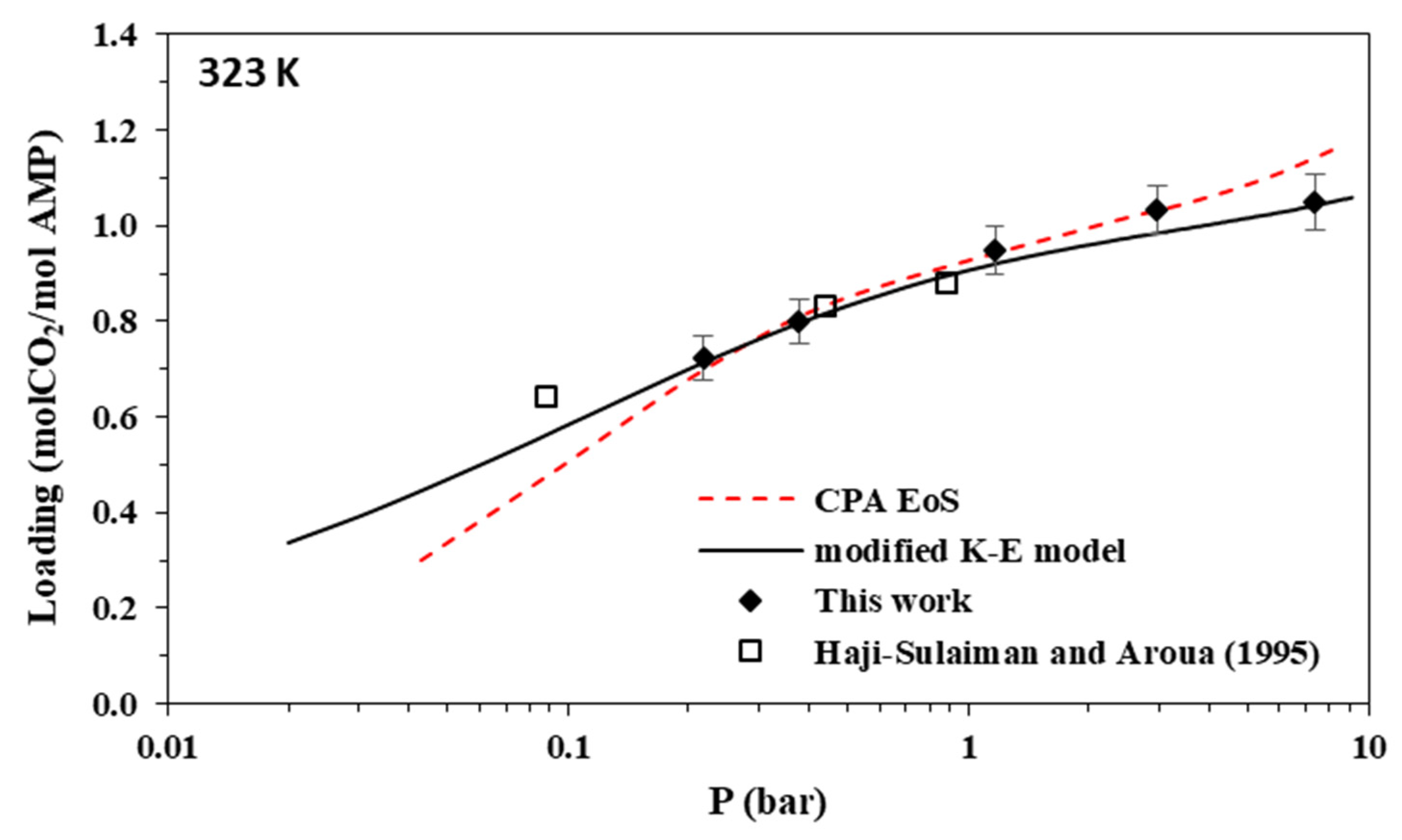 Separations 09 00338 g005 Separations 09 00338 g005