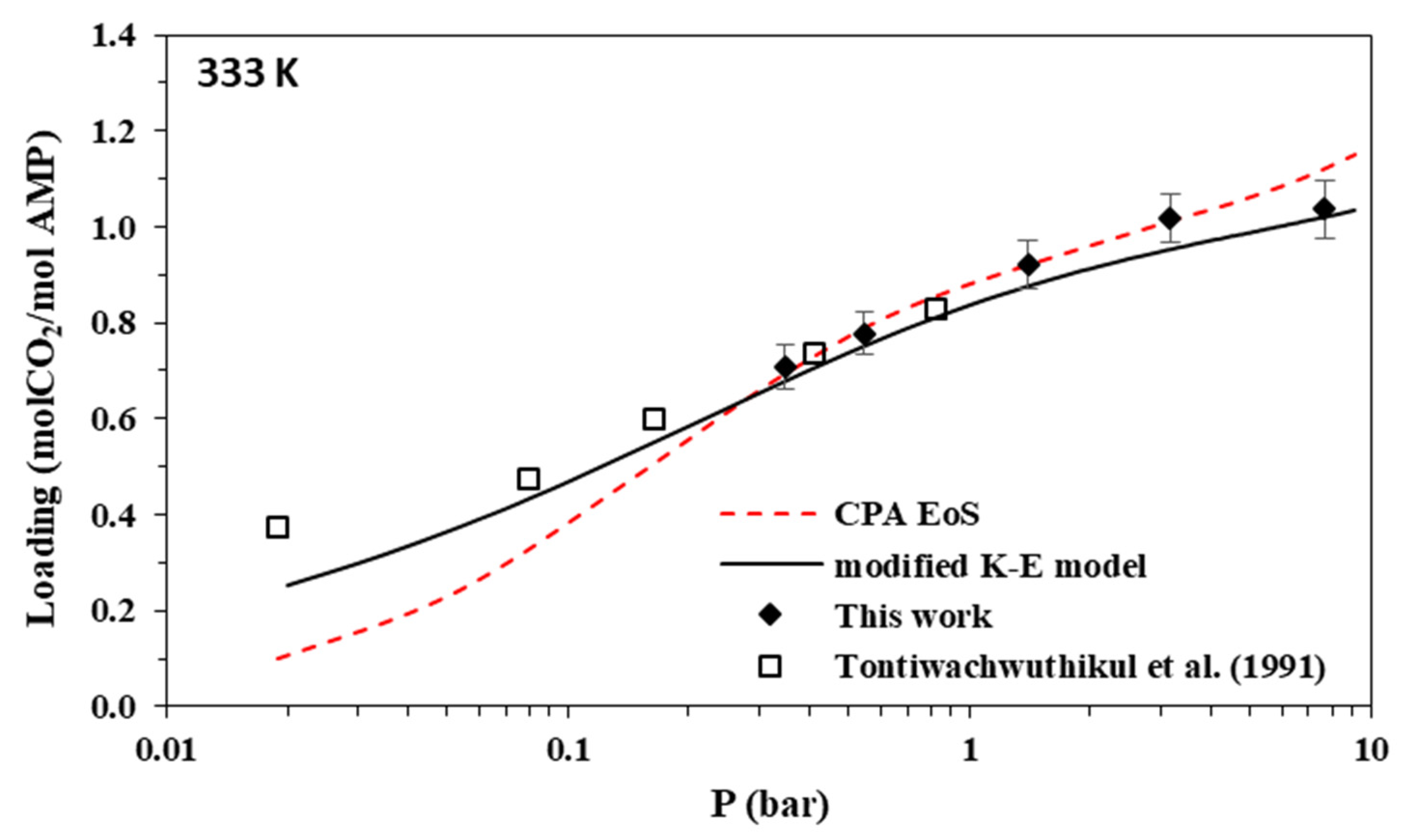 Separations 09 00338 g006 Separations 09 00338 g006
