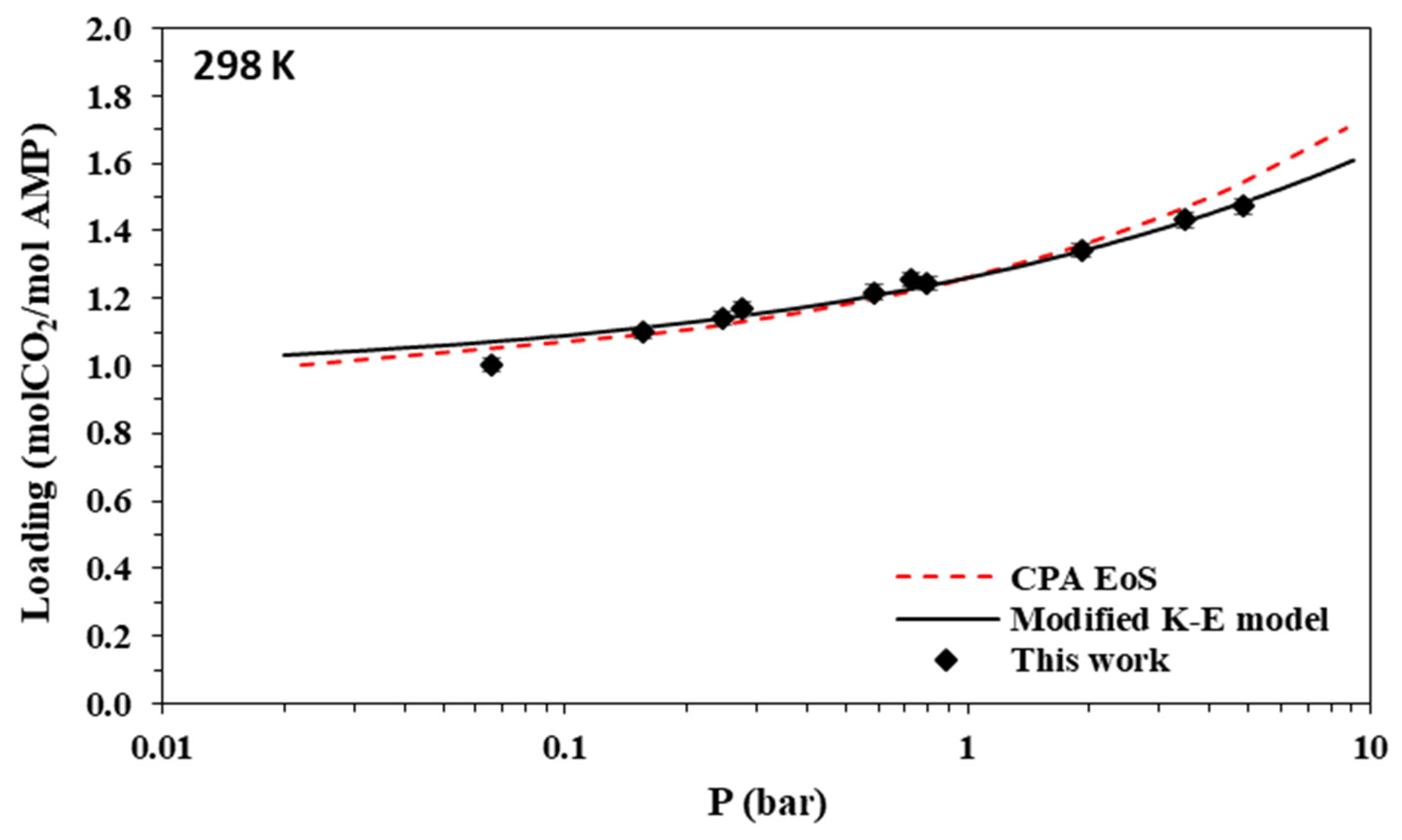Separations 09 00338 g007 Separations 09 00338 g007