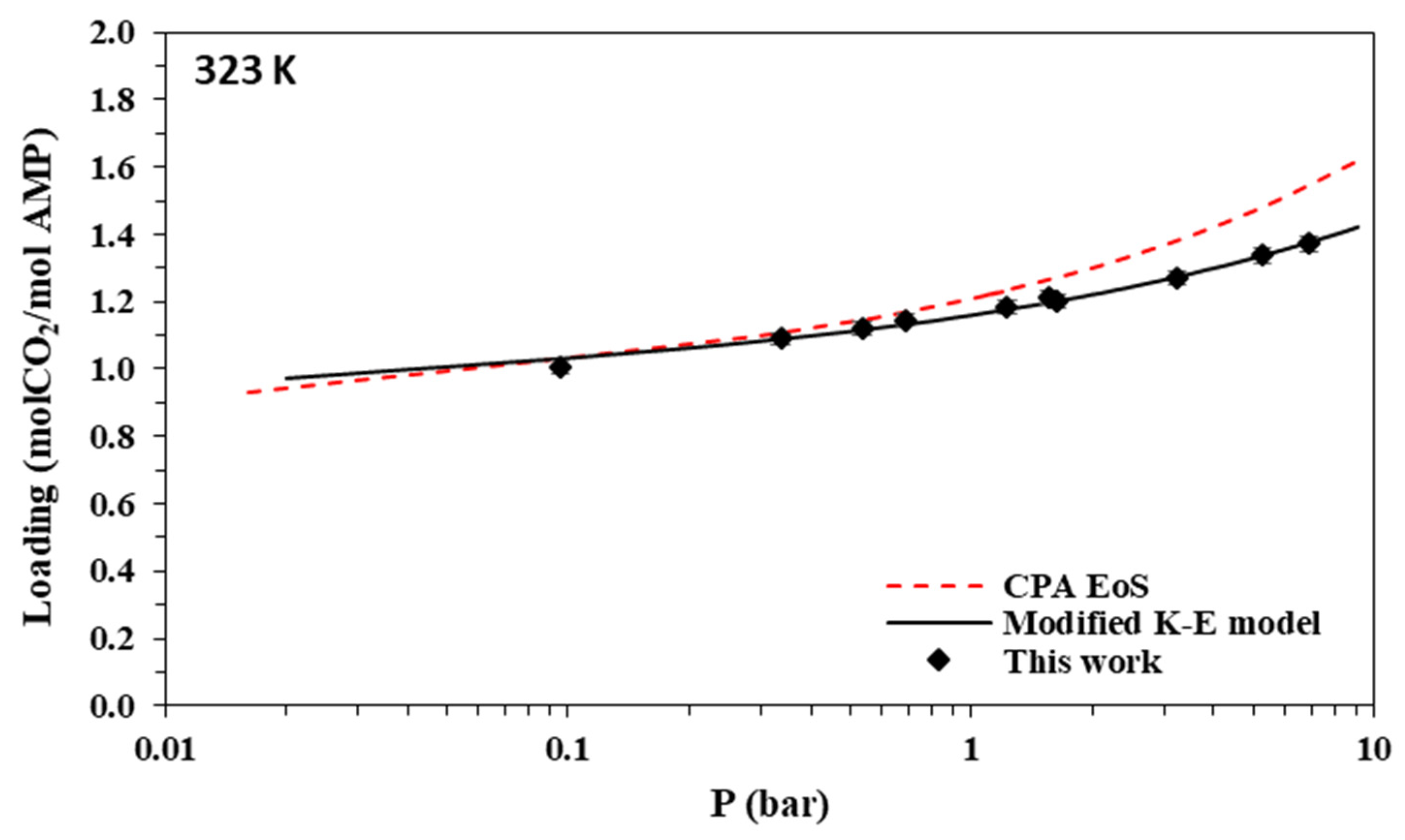 Separations 09 00338 g009 Separations 09 00338 g009