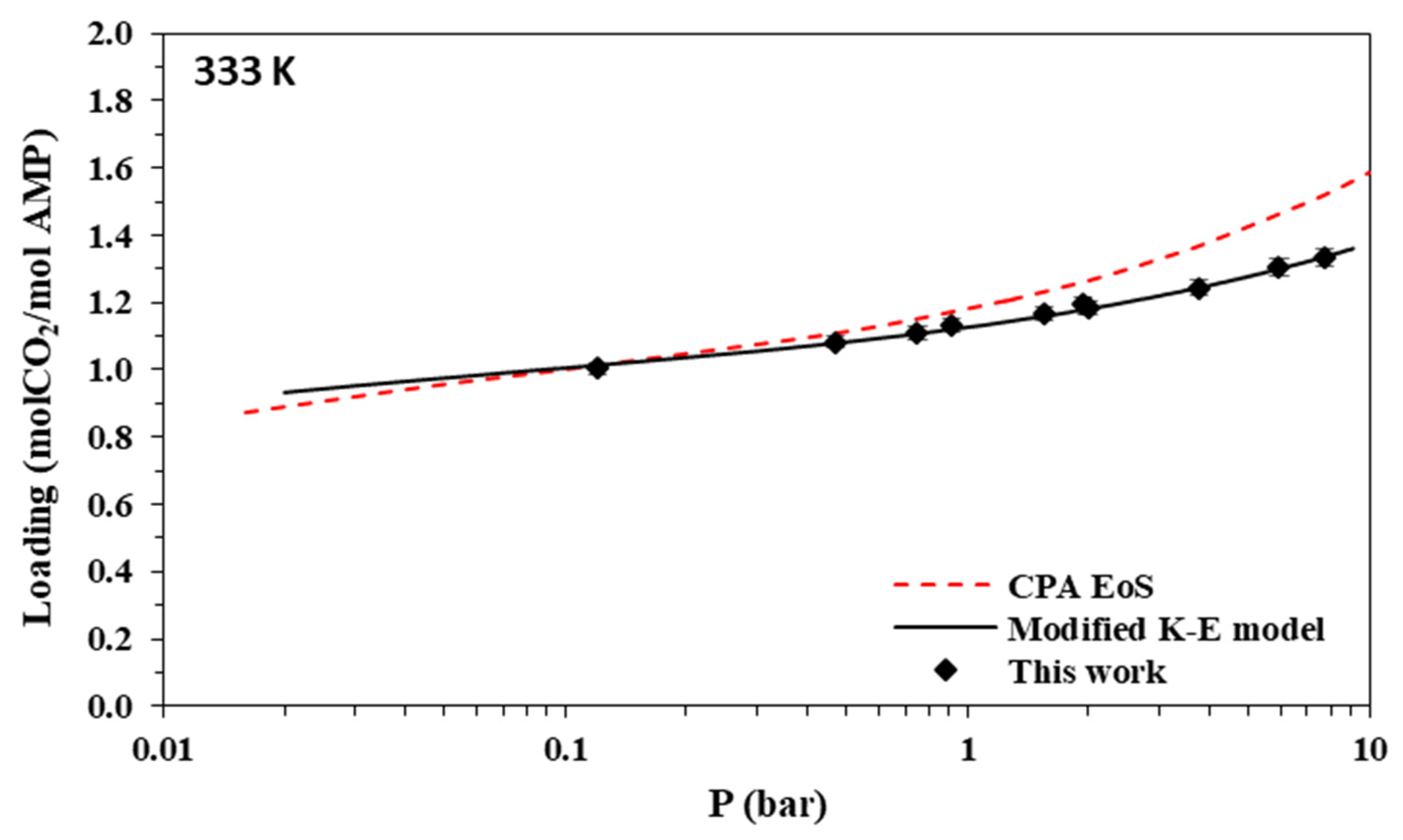 Separations 09 00338 g010 Separations 09 00338 g010