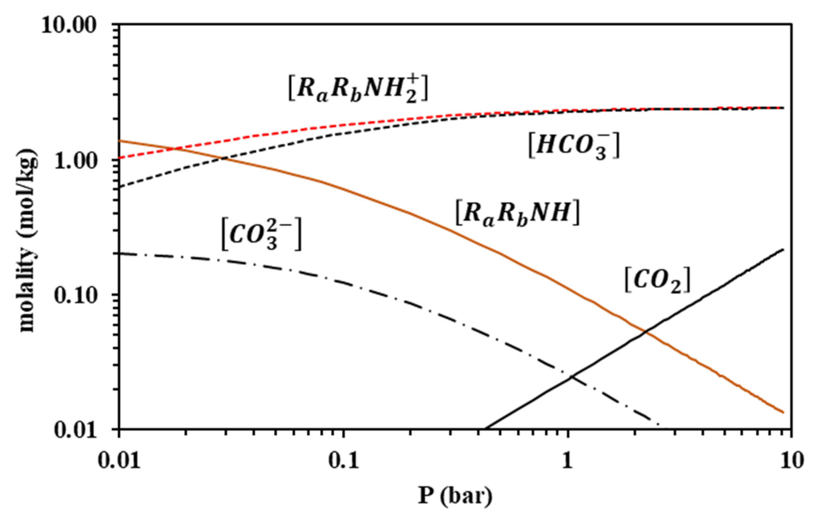 Separations 09 00338 g012 Separations 09 00338 g012