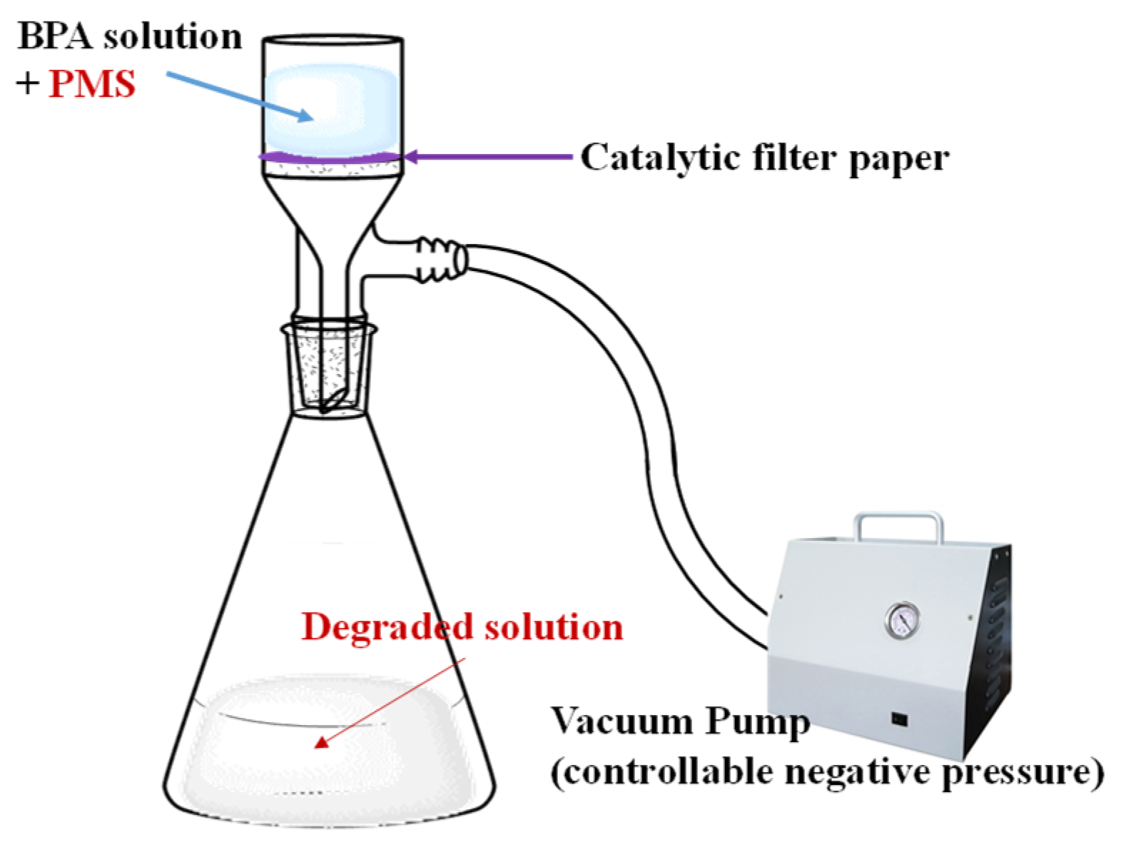 Separations 09 00340 g001
