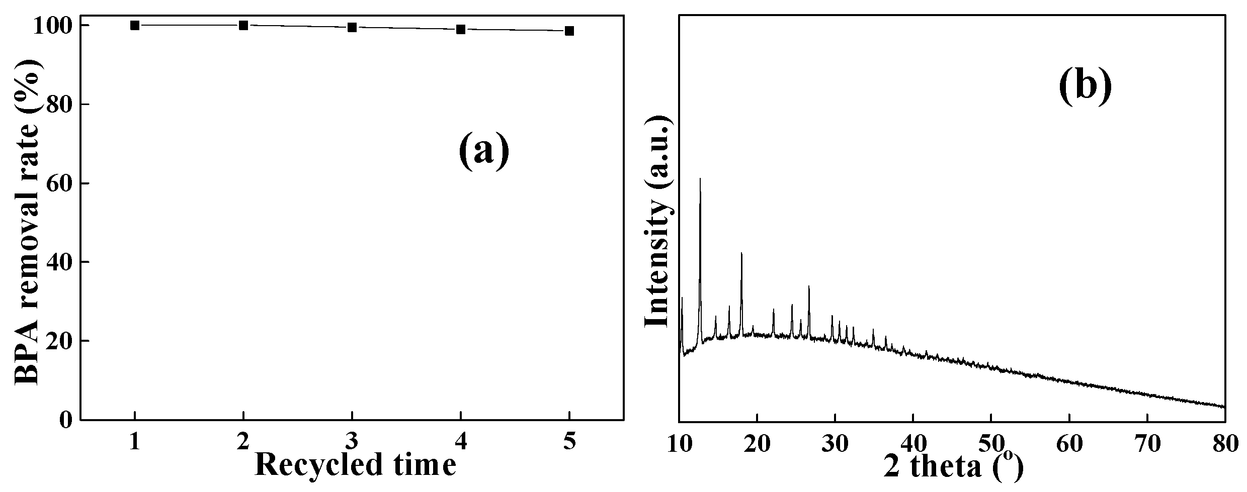 Separations 09 00340 g006