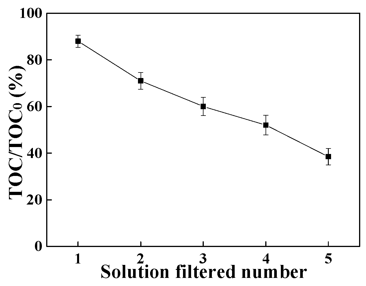 Separations 09 00340 g007