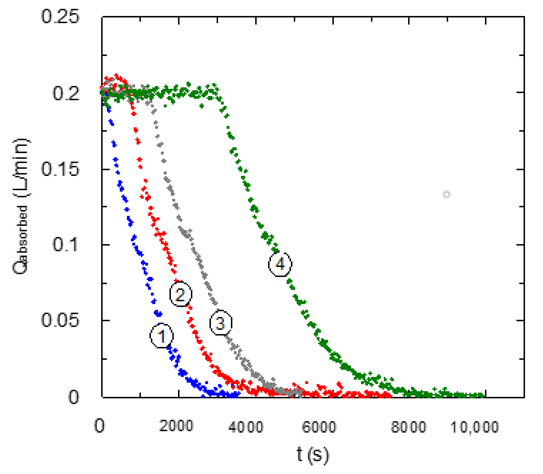 Separations 09 00343 g002